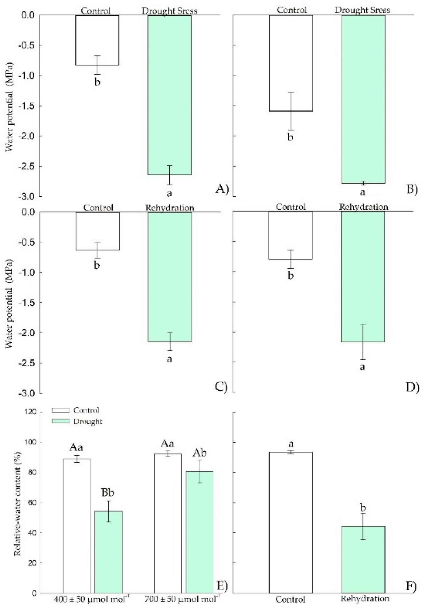 Plants 11 02270 g007 550