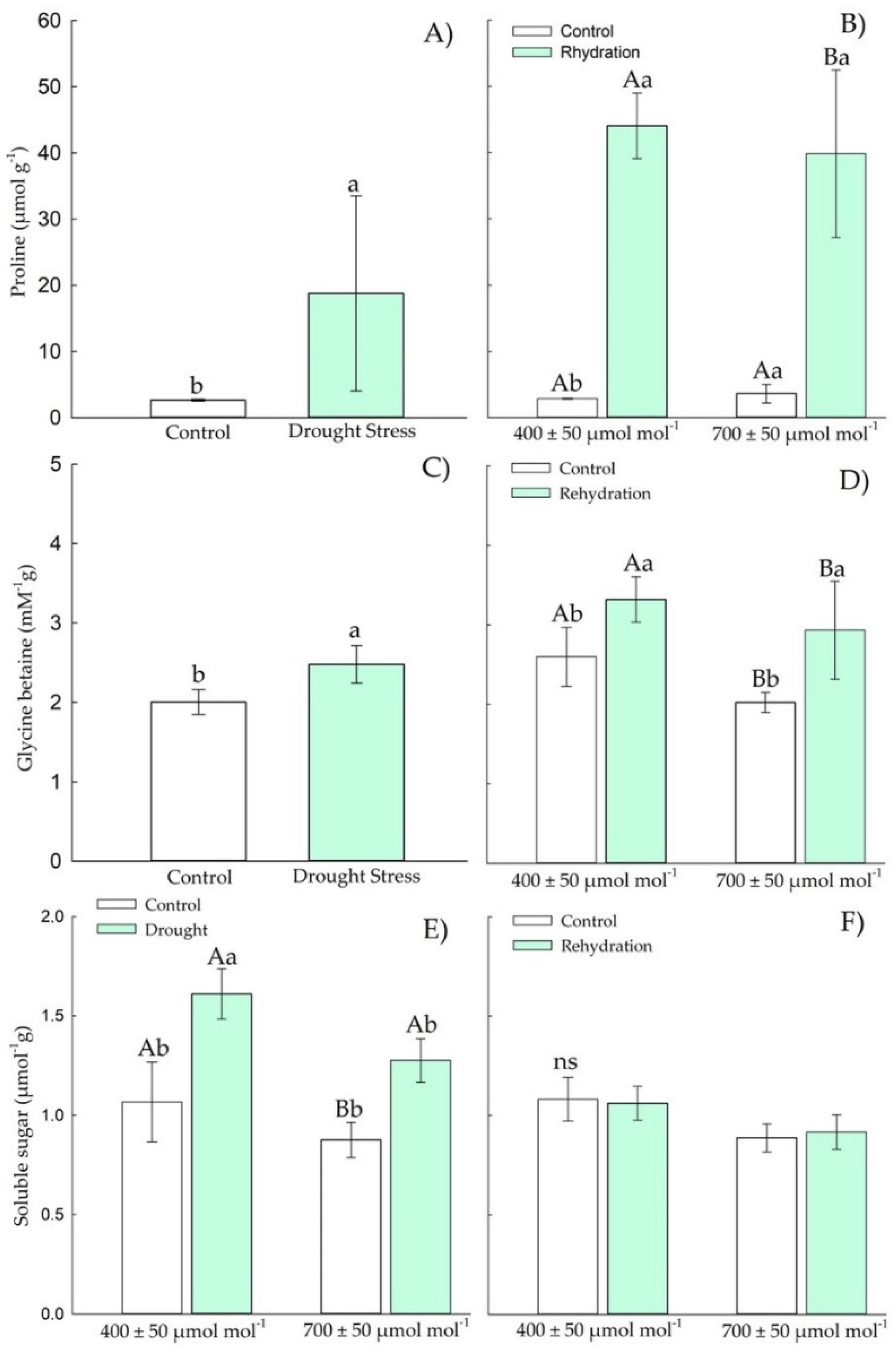 Plants 11 02270 g008 550
