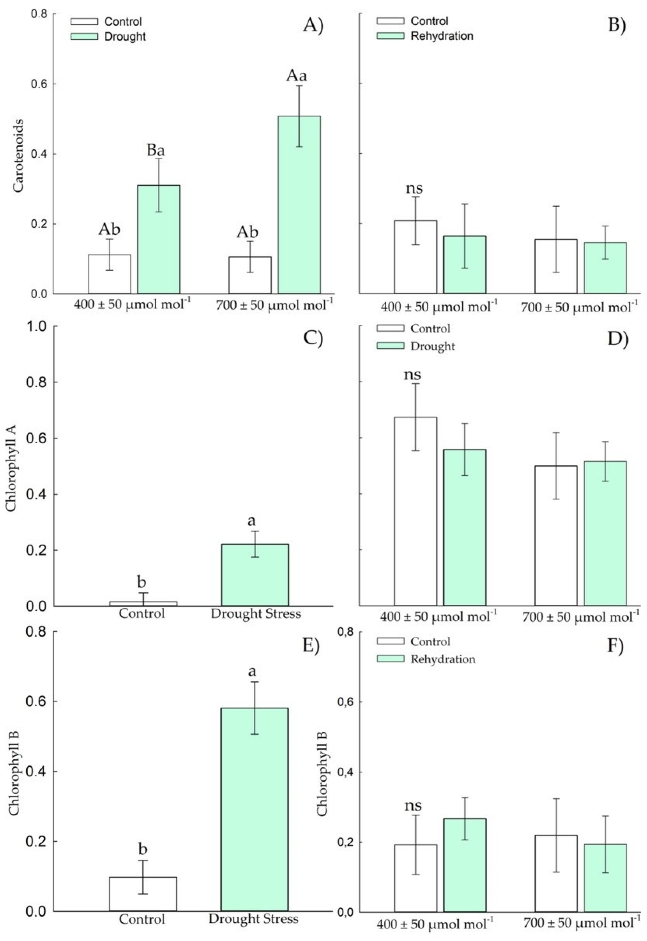 Plants 11 02270 g010 550