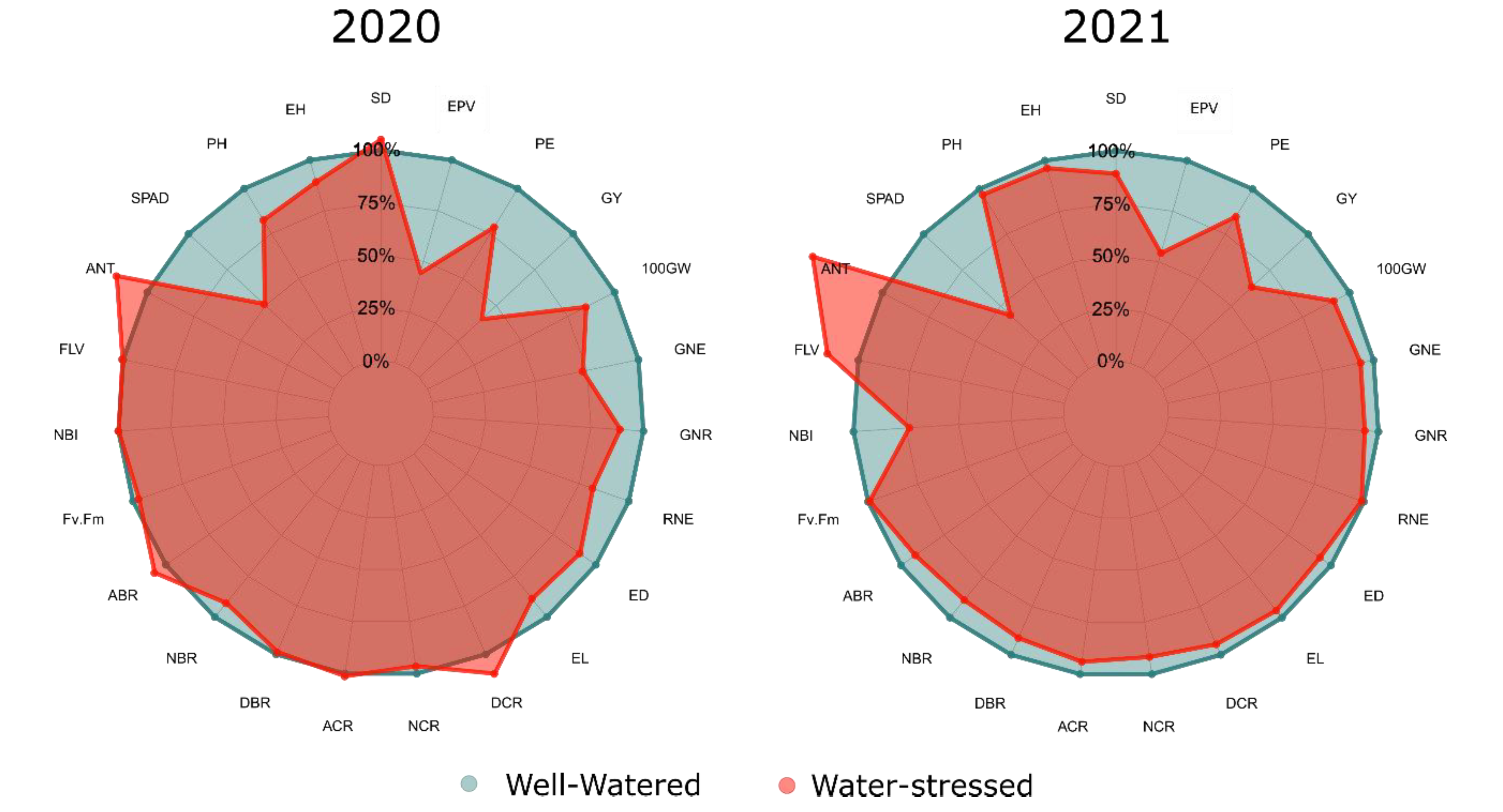 Plants 11 02275 g001