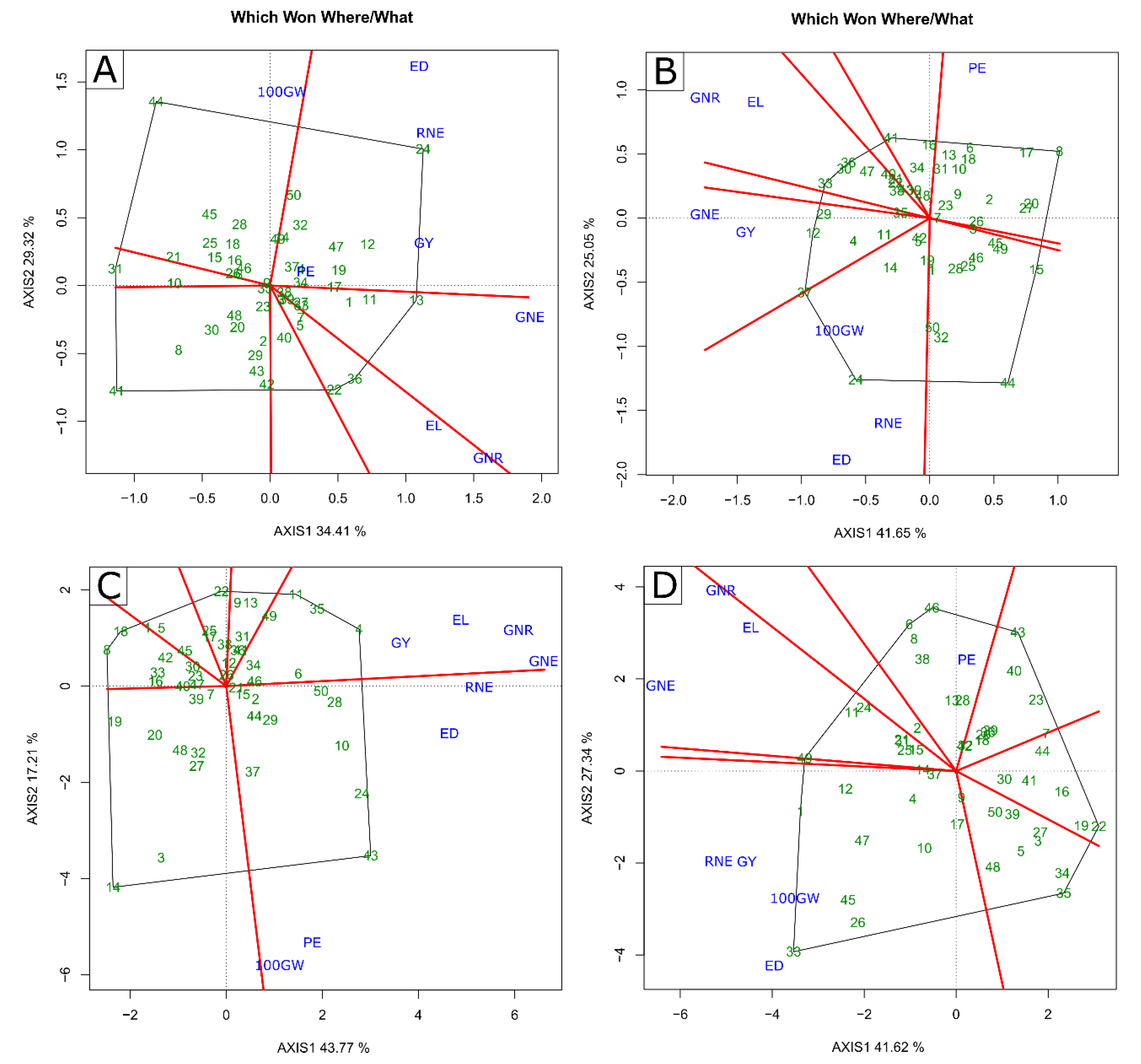 Plants 11 02275 g002