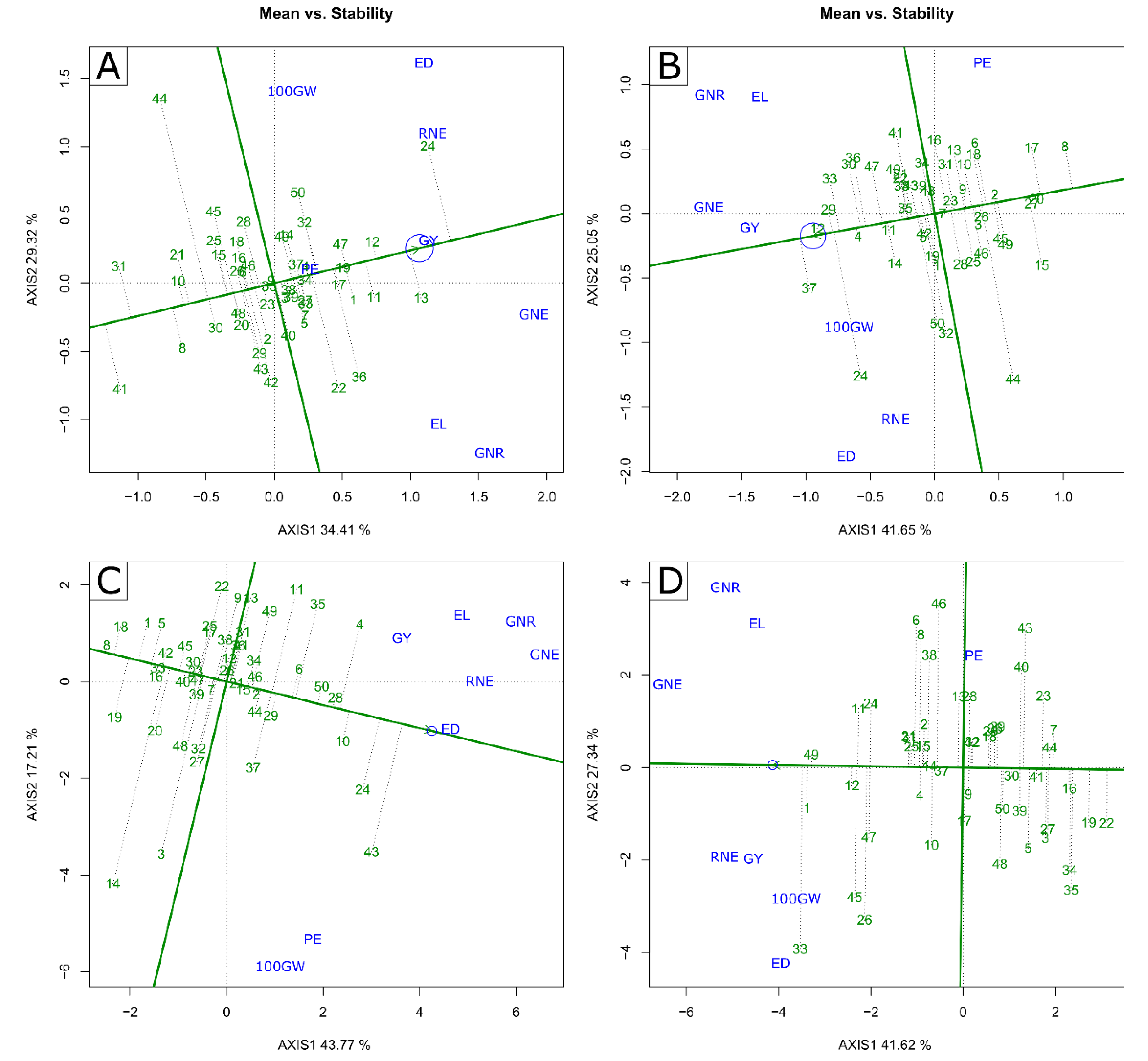 Plants 11 02275 g003