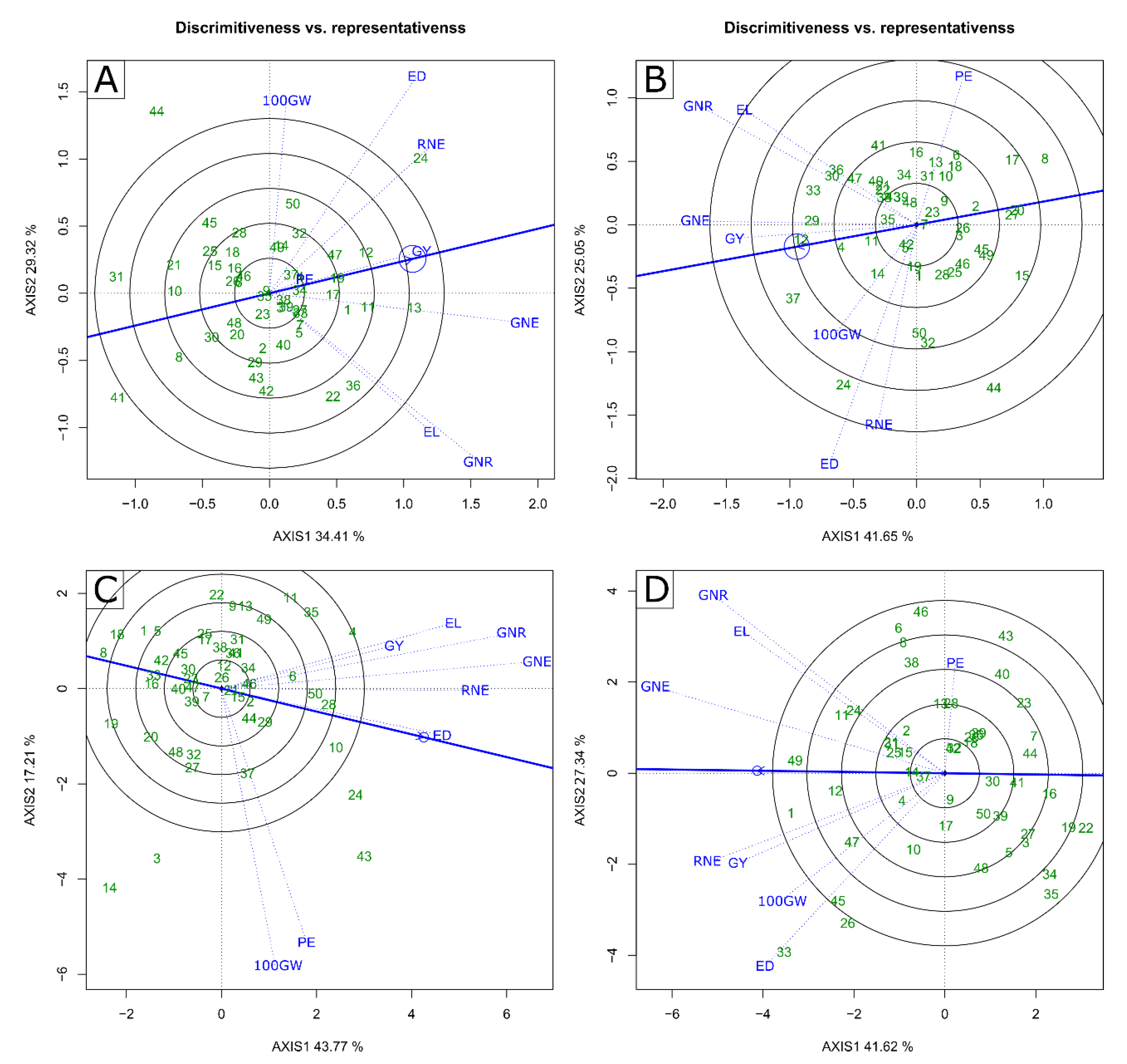 Plants 11 02275 g004