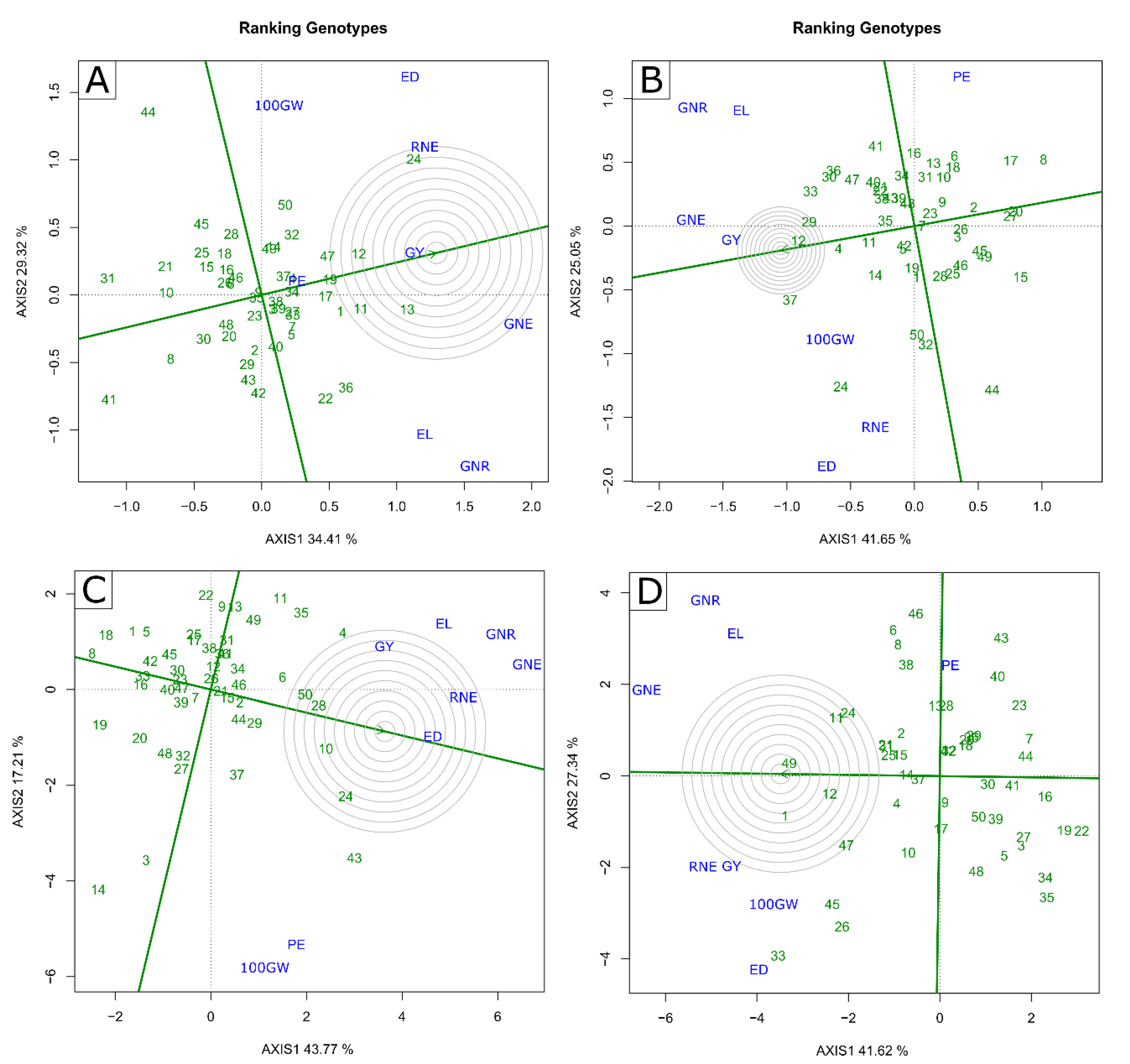 Plants 11 02275 g005