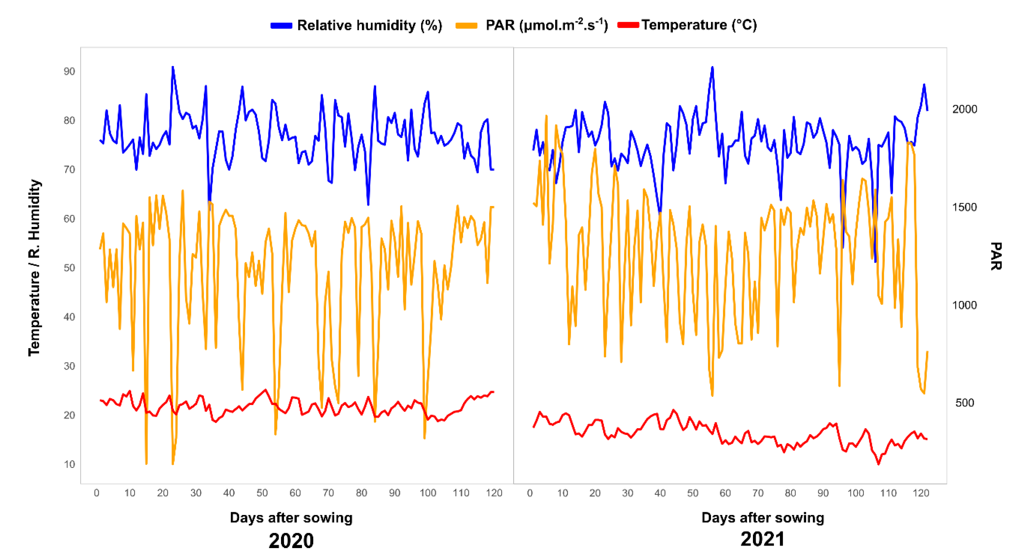 Plants 11 02275 g006