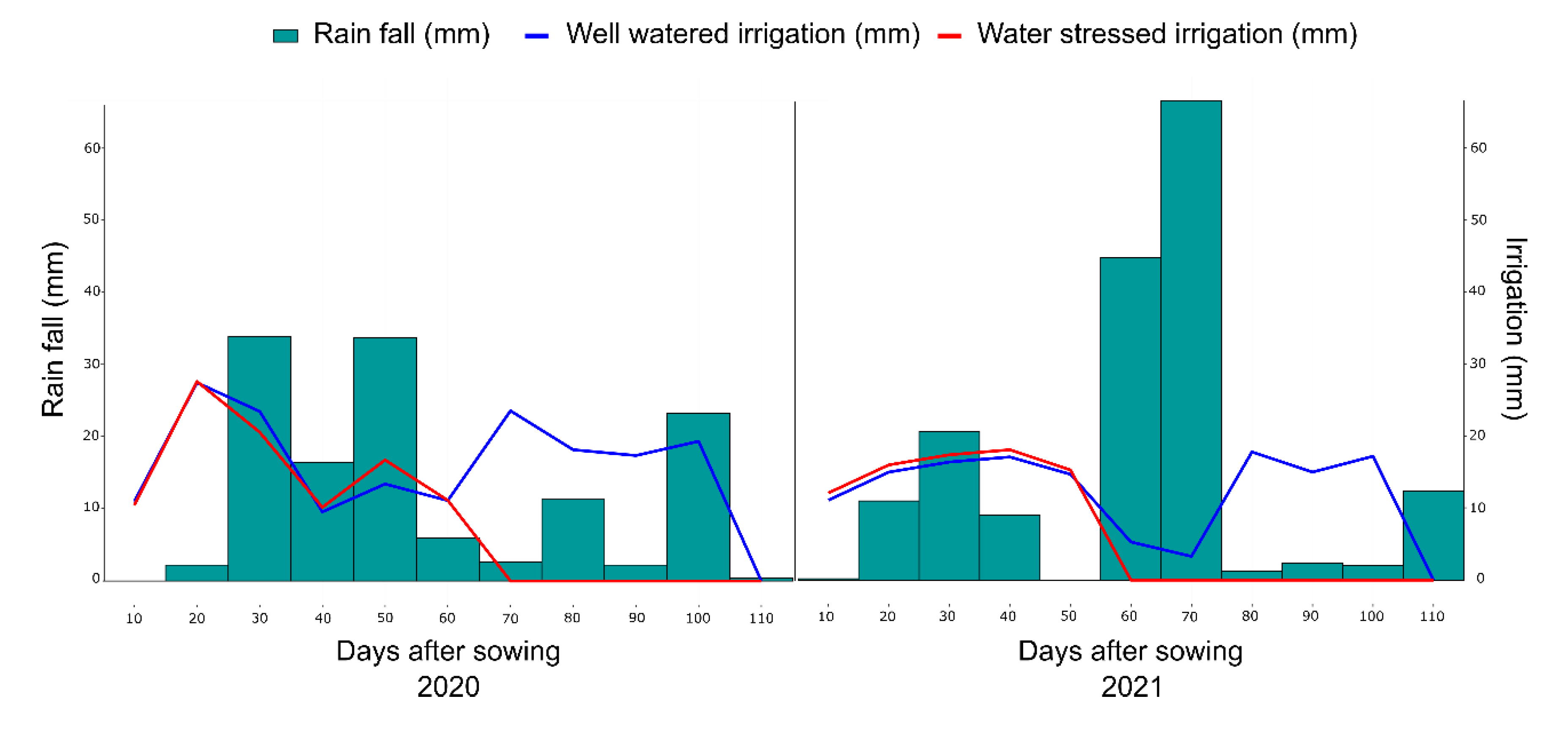 Plants 11 02275 g007