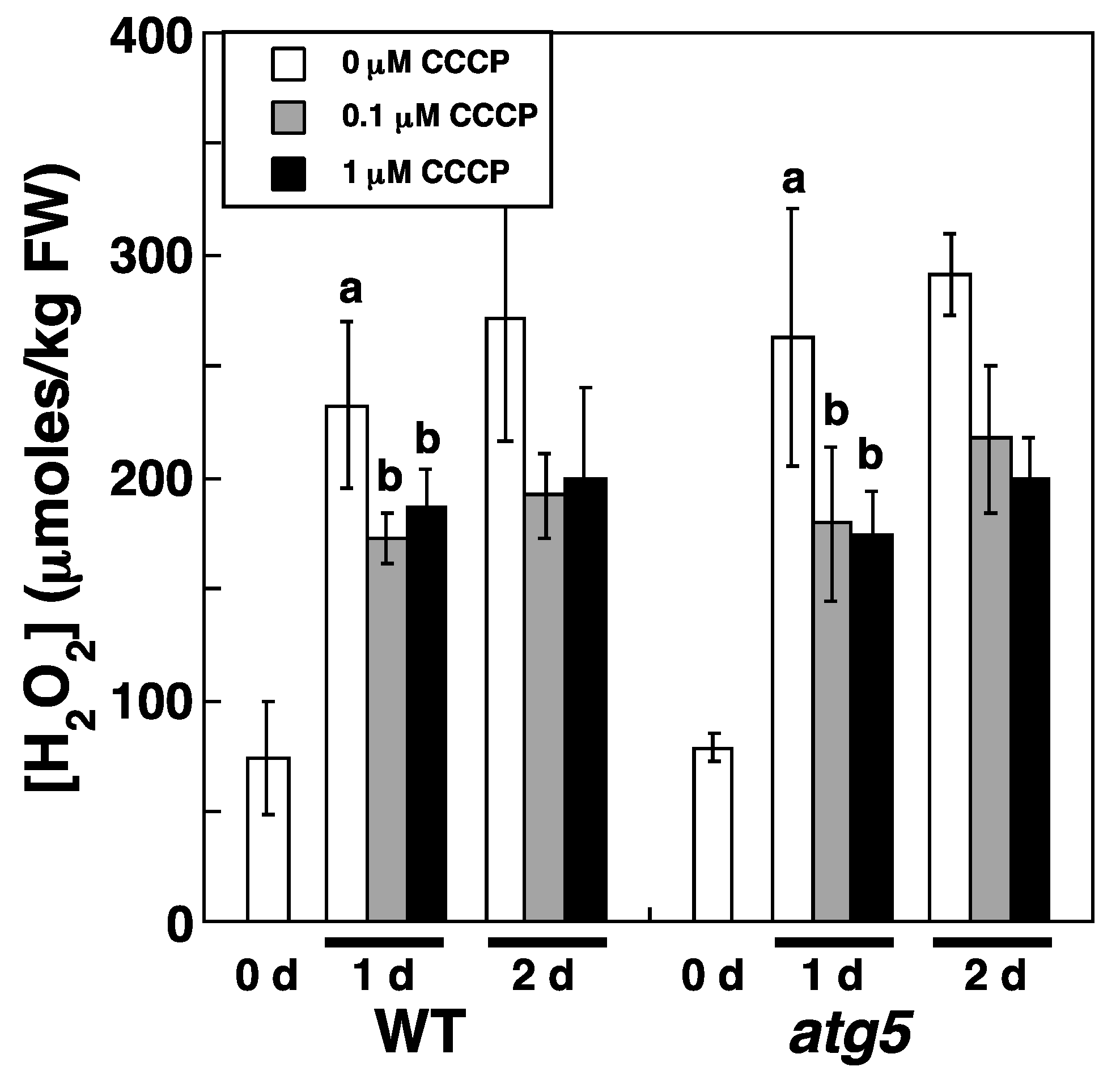 Plants 11 02280 g007