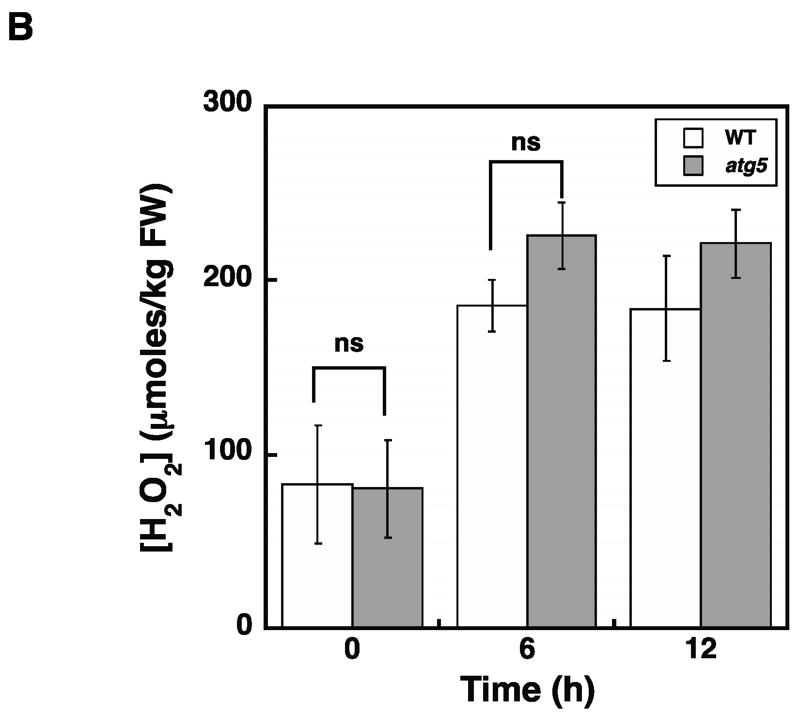 Plants 11 02280 g009b