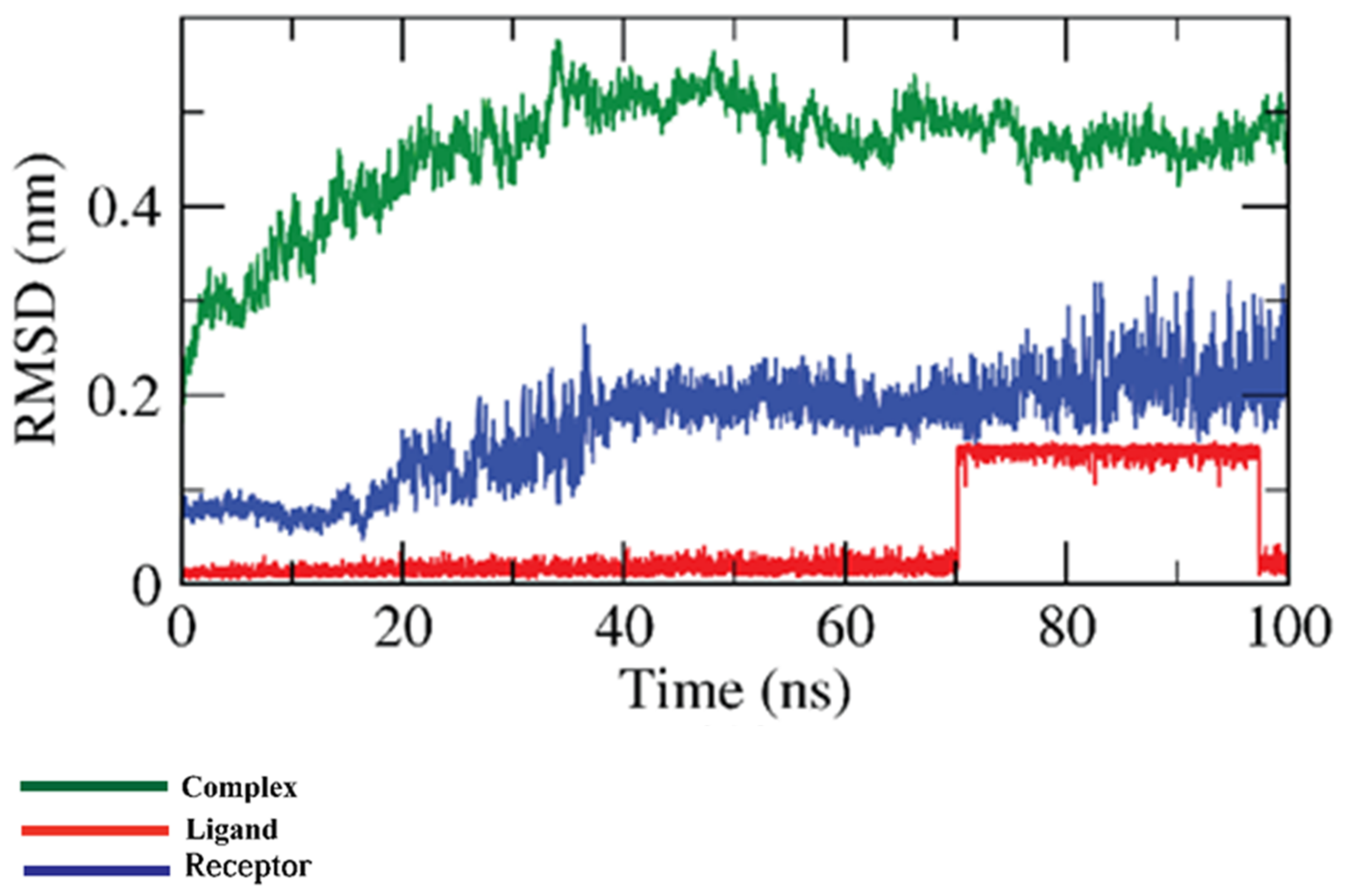 Plants 11 02283 g007