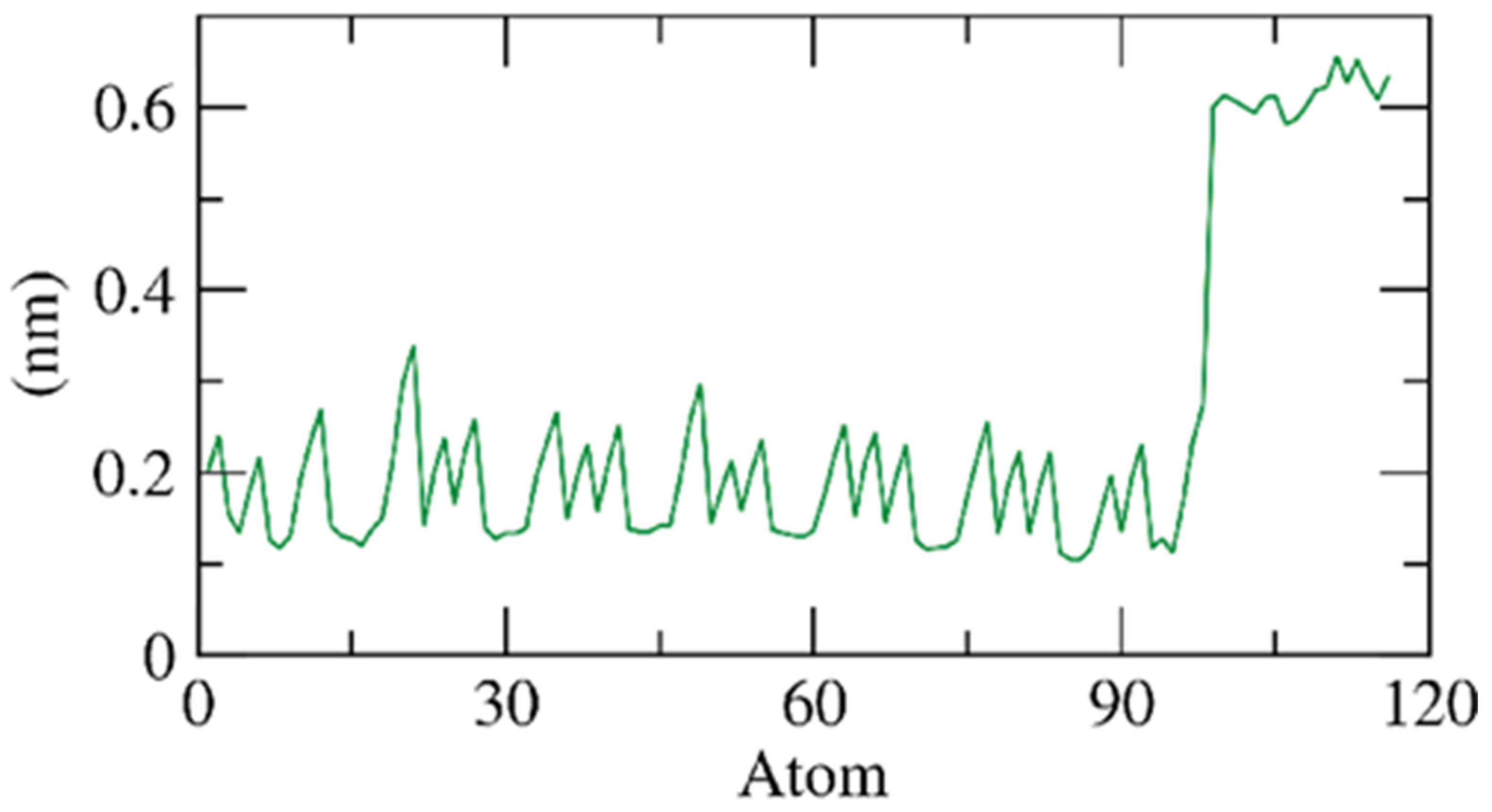 Plants 11 02283 g008