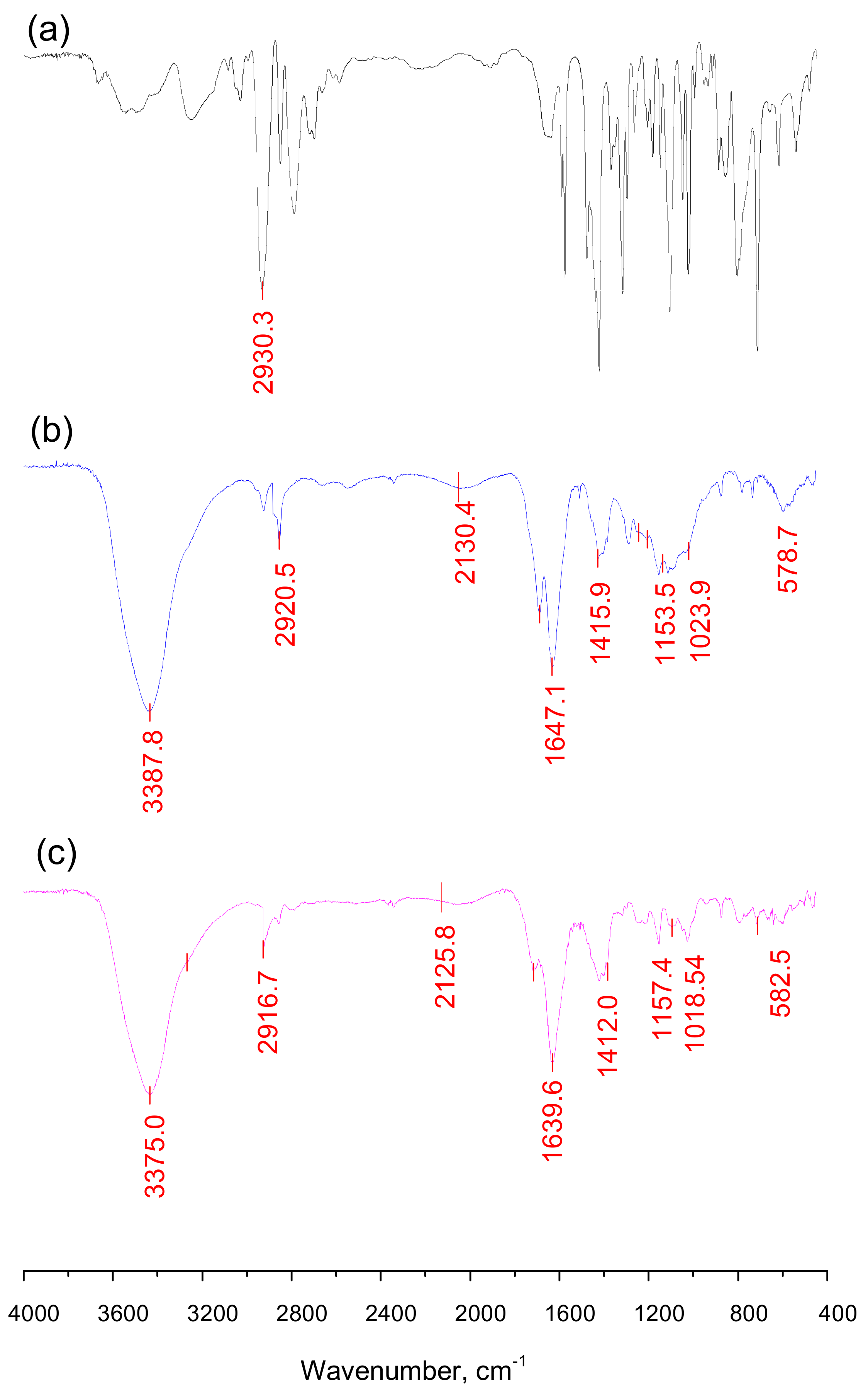 Plants 11 02283 g014