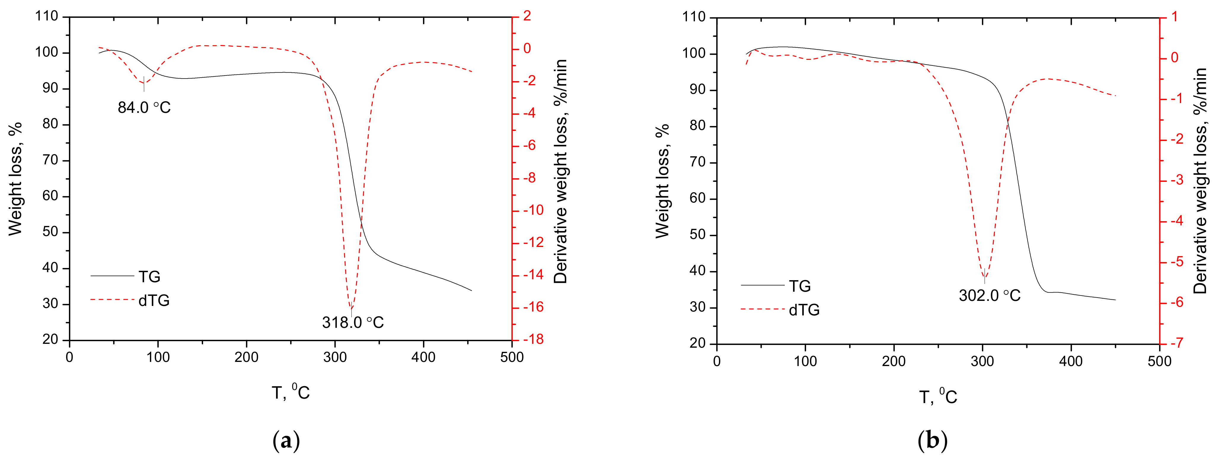 Plants 11 02283 g017a