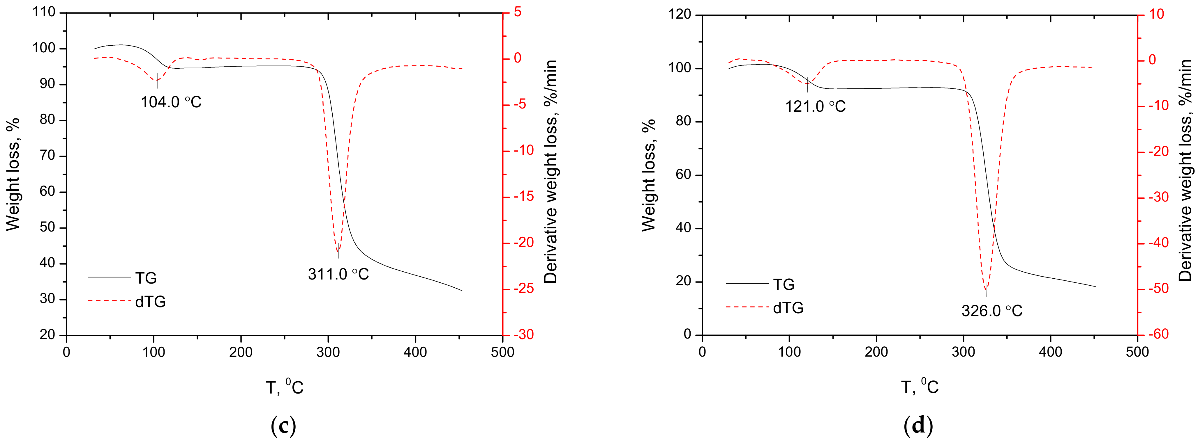 Plants 11 02283 g017b