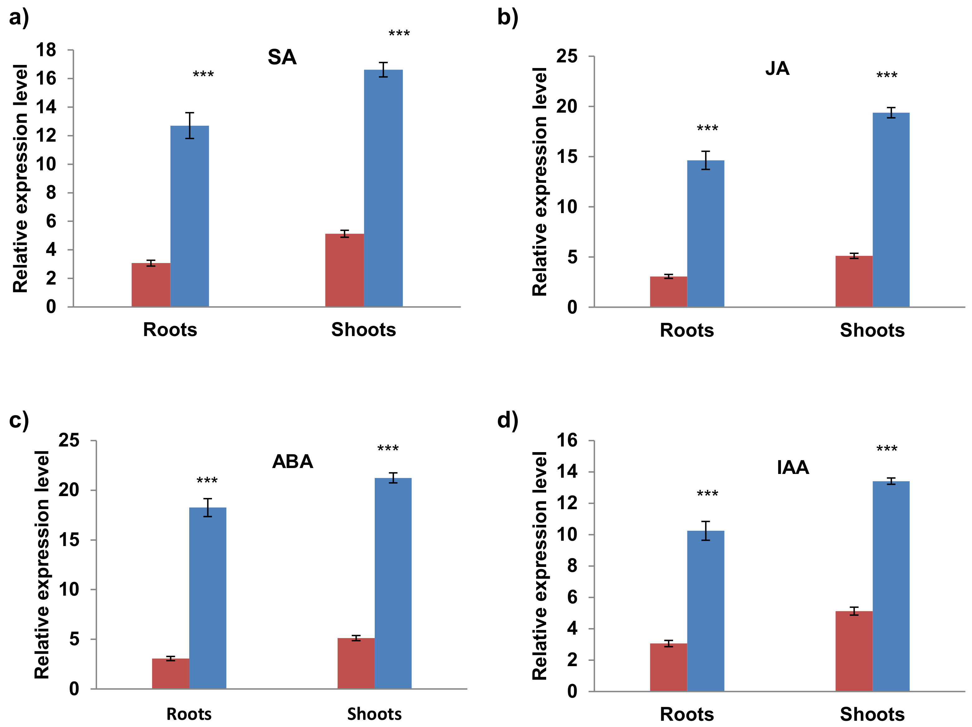 Plants 11 02284 g007