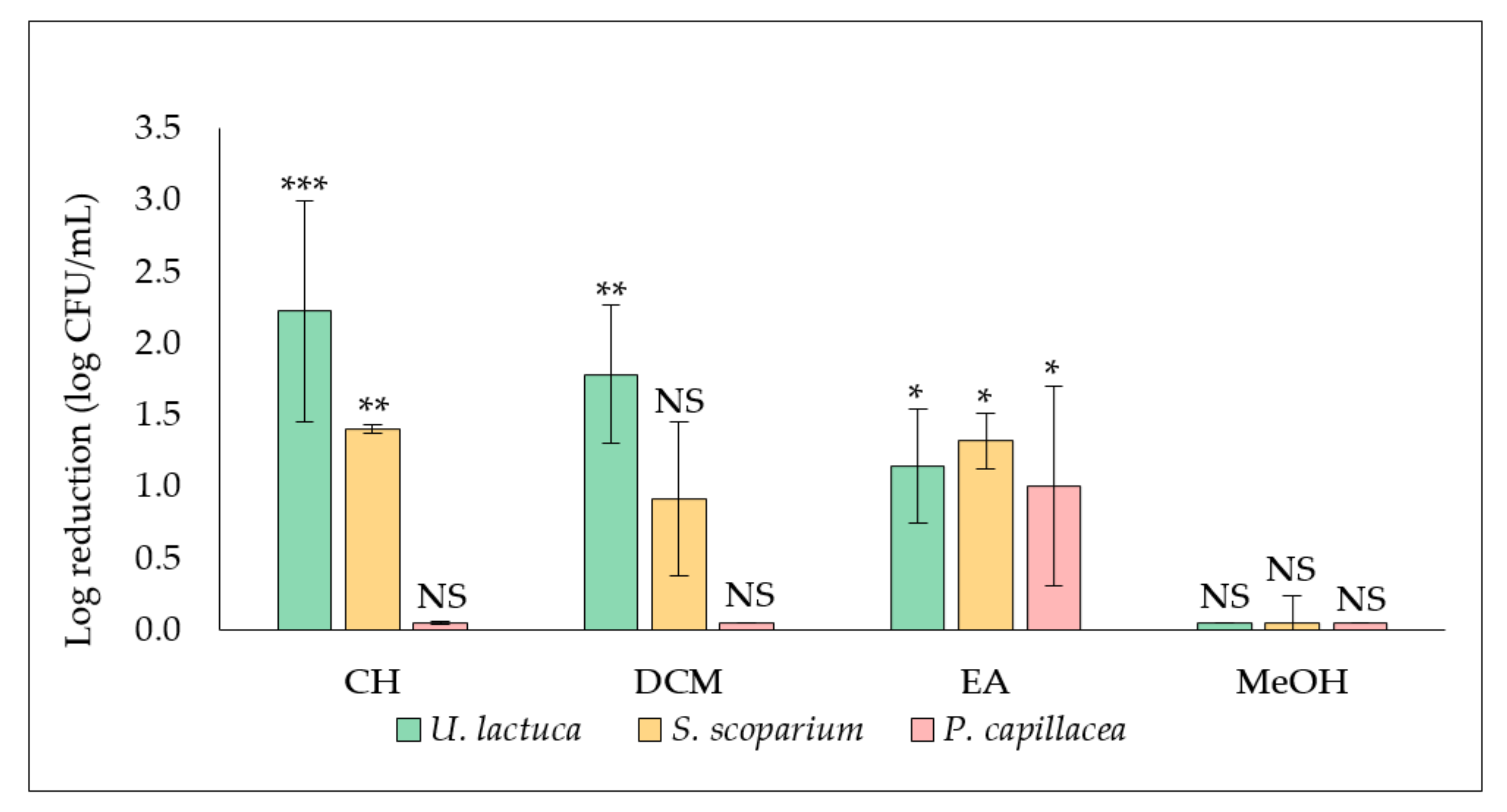 Plants 11 02285 g001