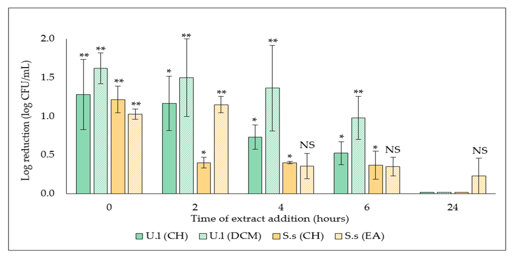 Plants 11 02285 g003