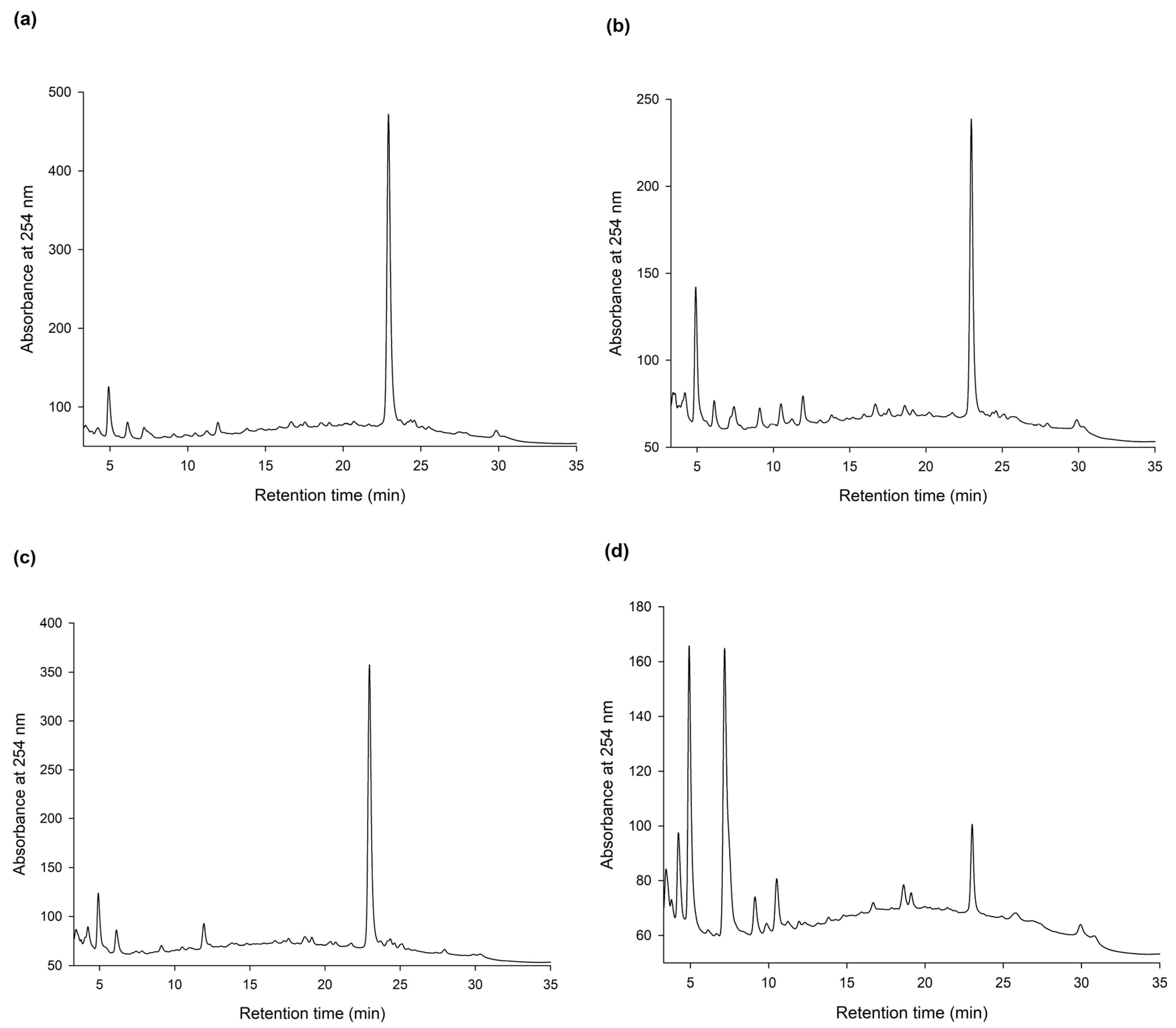 Plants 11 02286 g001 550
