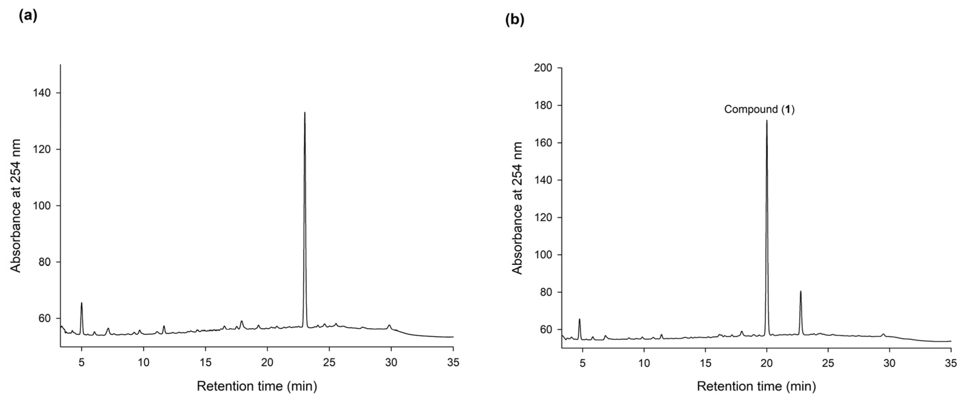 Plants 11 02286 g002 550