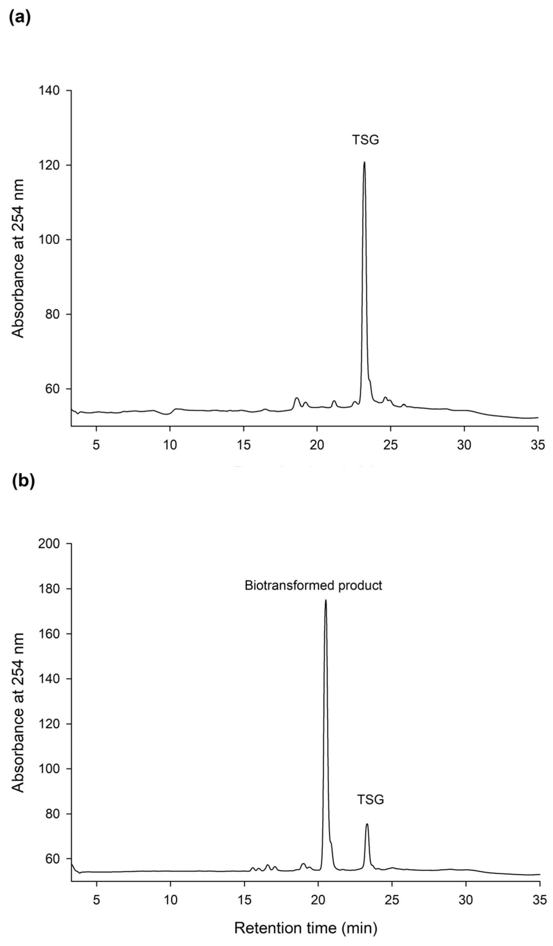 Plants 11 02286 g004 550