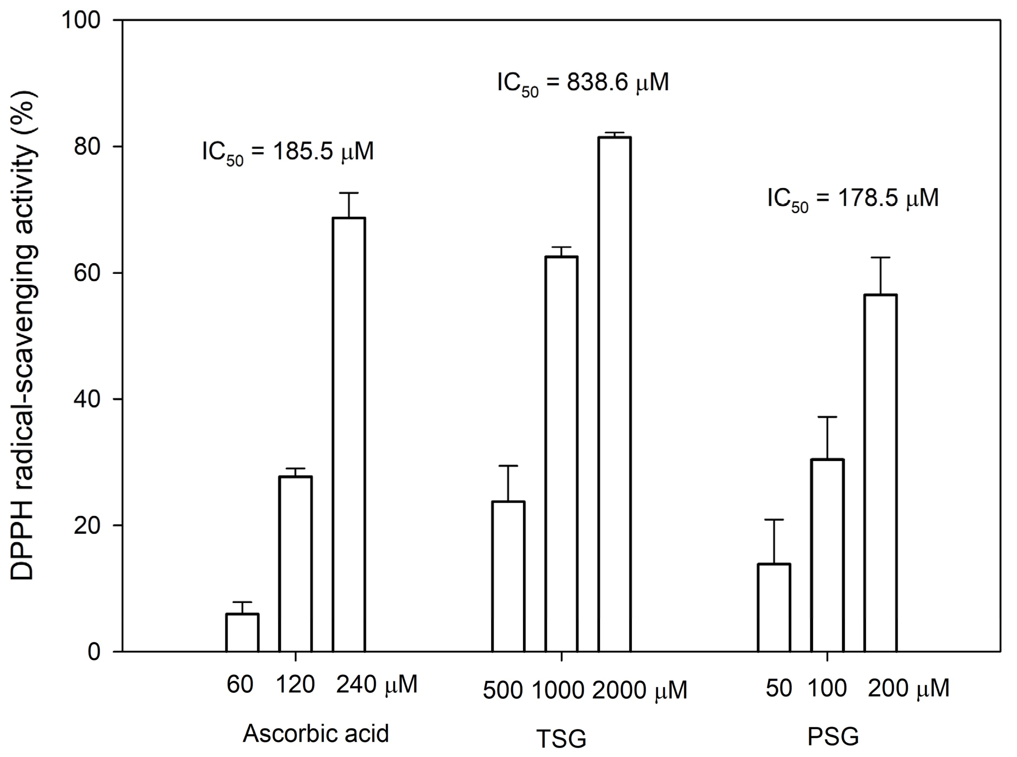 Plants 11 02286 g006 550