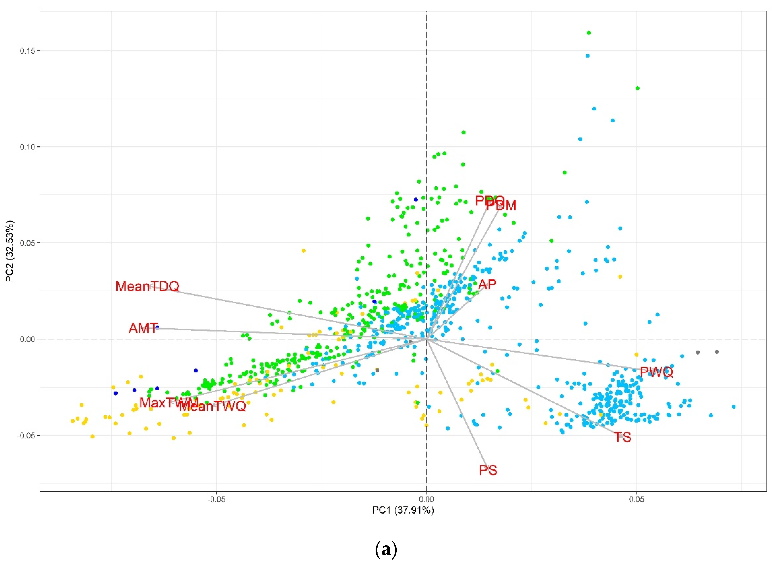 Plants 11 02289 g001a