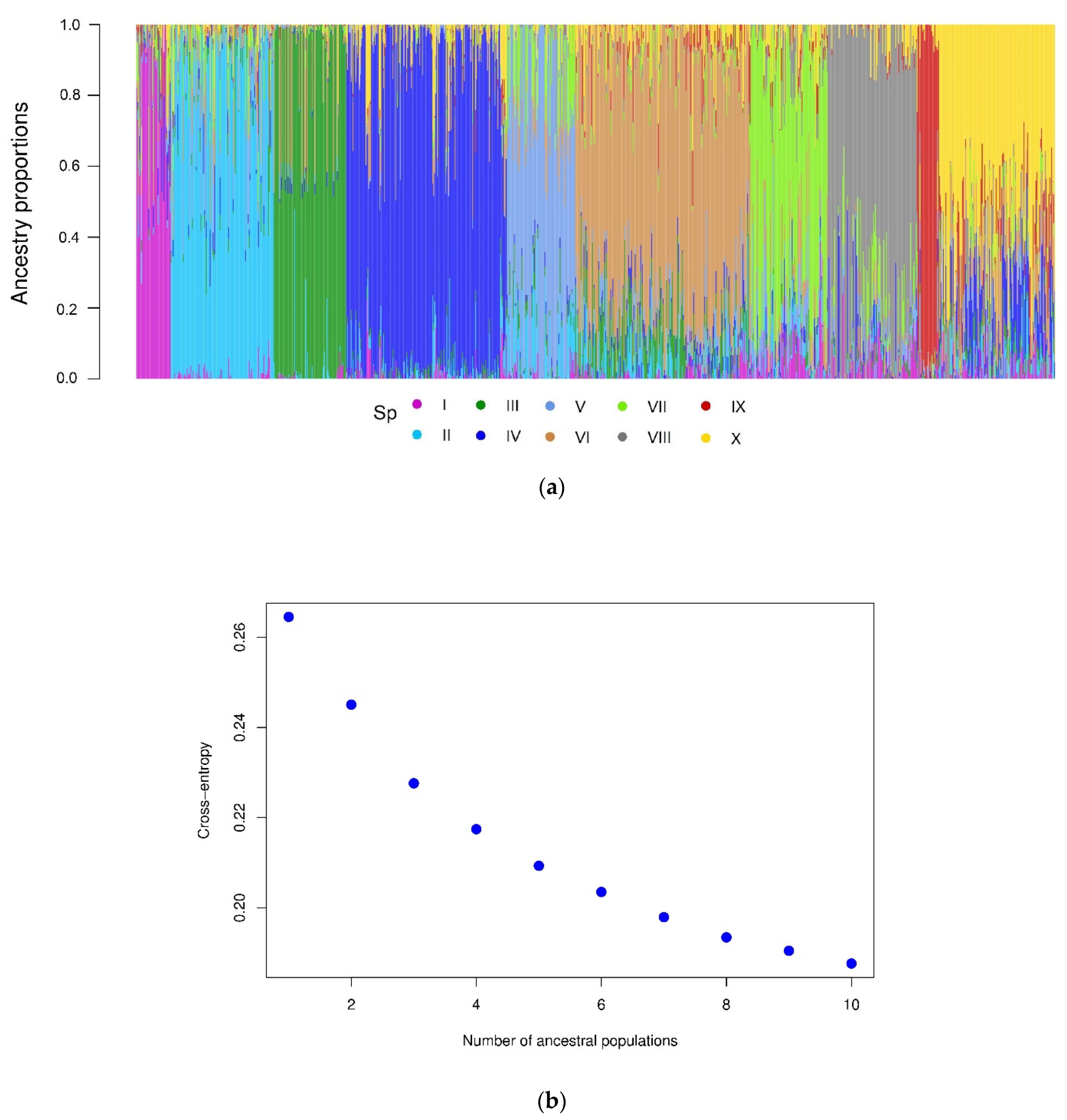 Plants 11 02289 g002