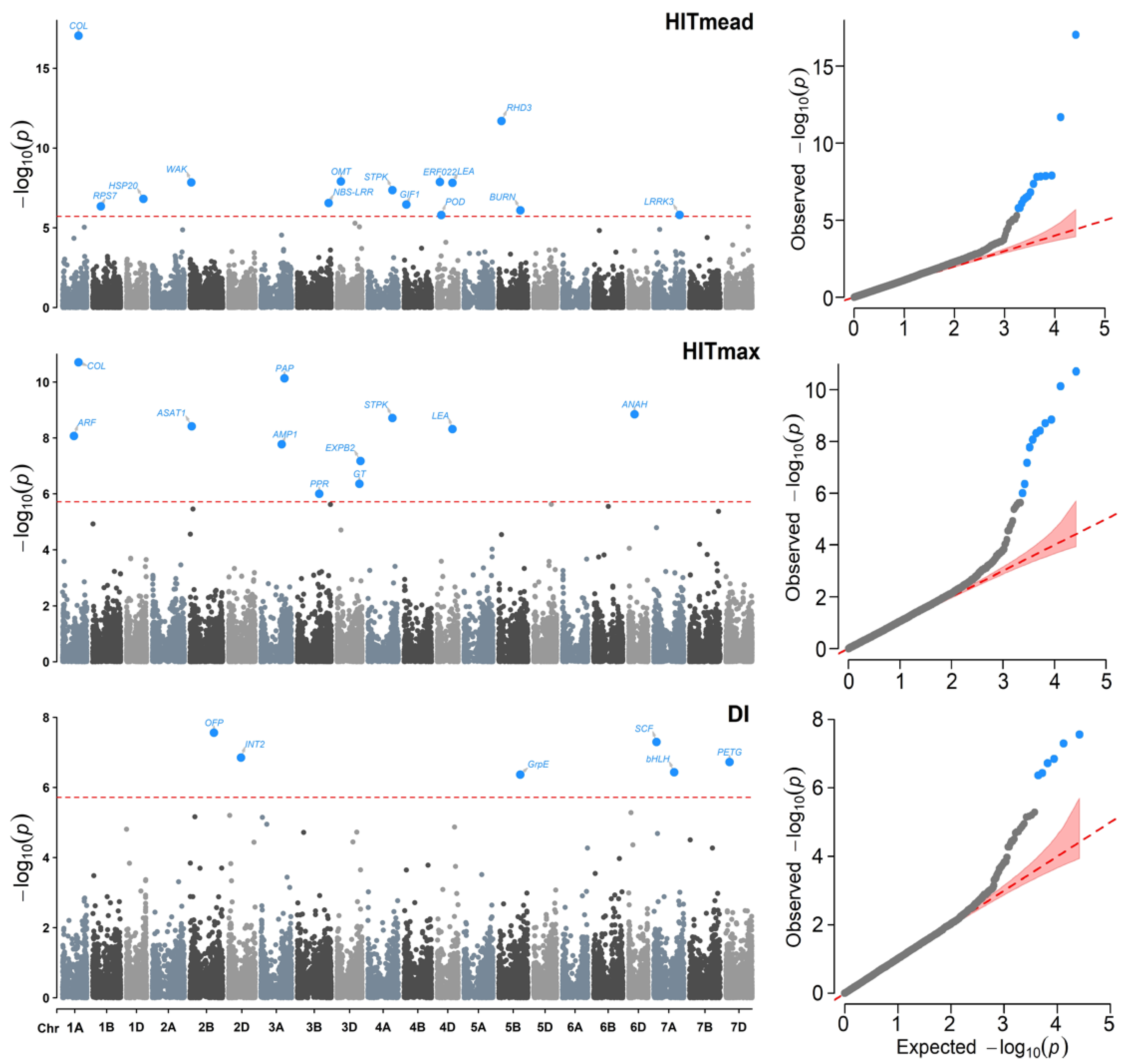 Plants 11 02289 g005