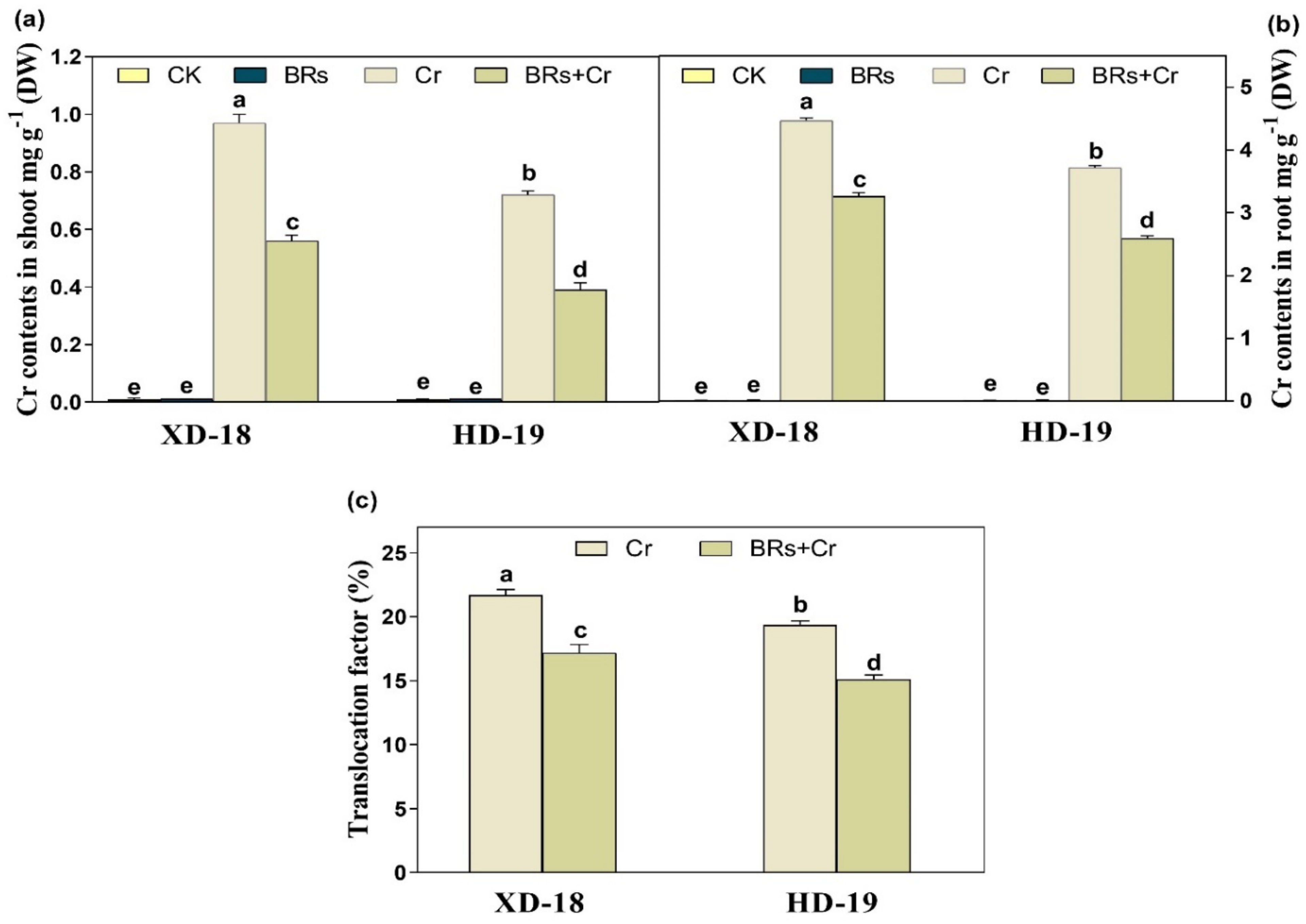 Plants 11 02292 g003 550