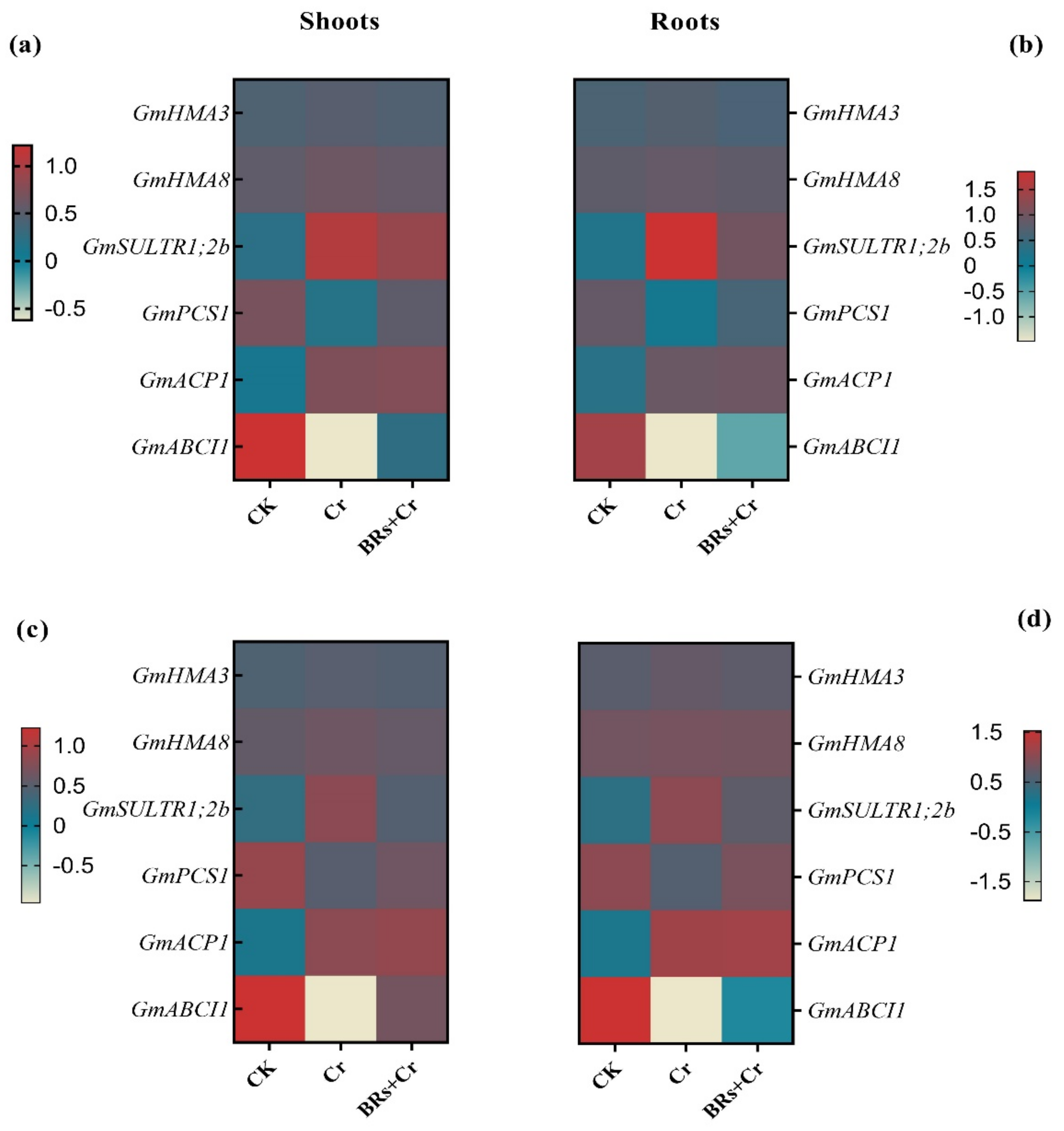 Plants 11 02292 g009 550