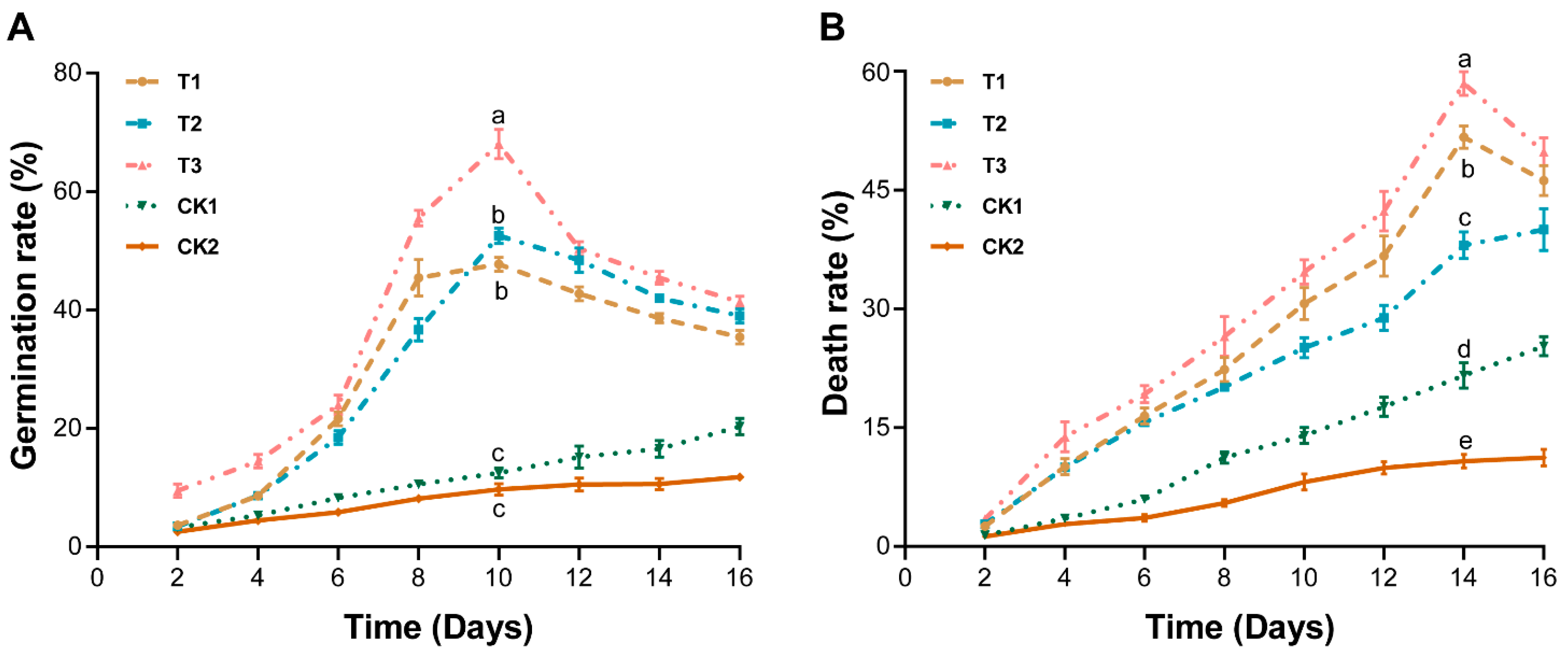 Plants 11 02295 g002
