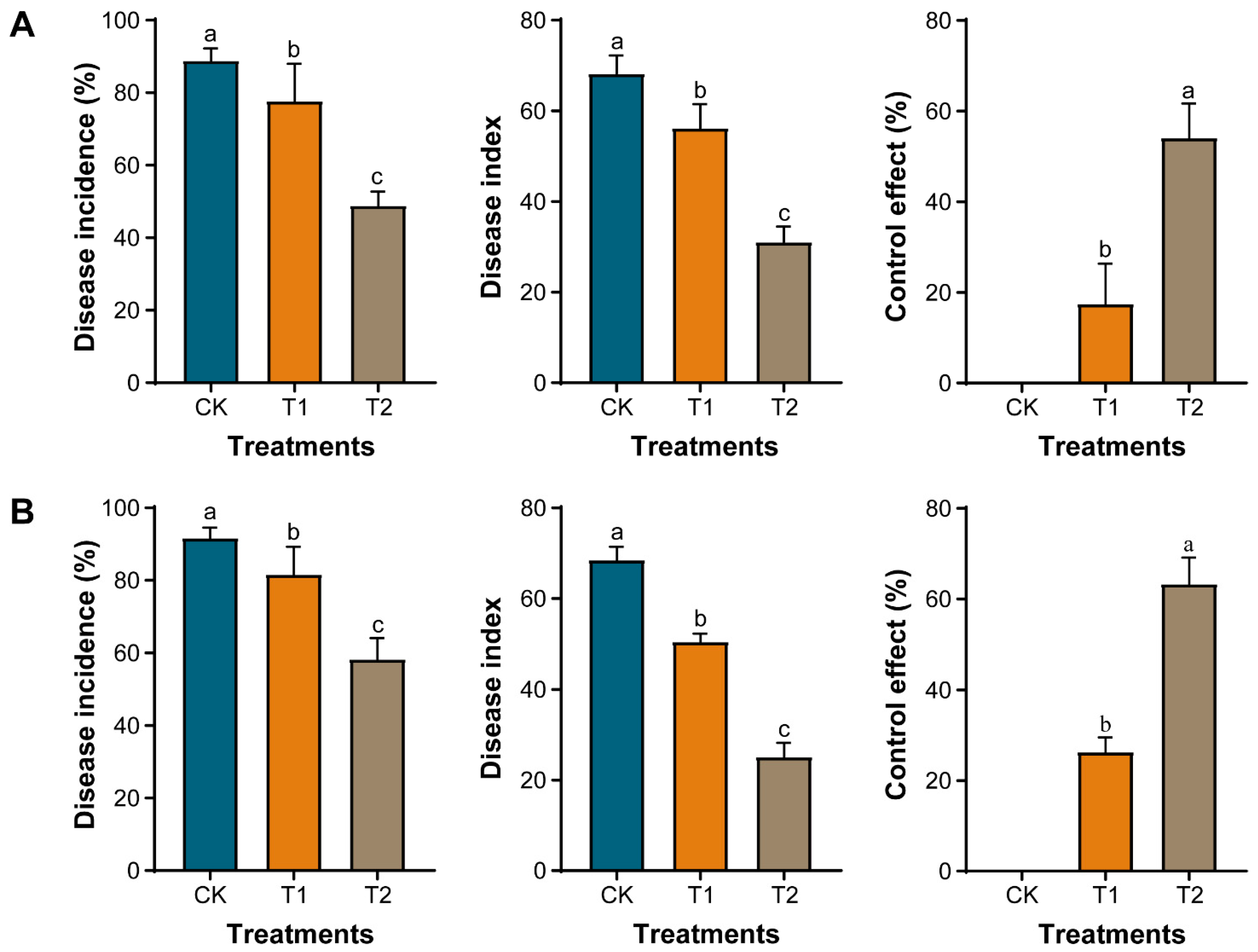 Plants 11 02295 g003