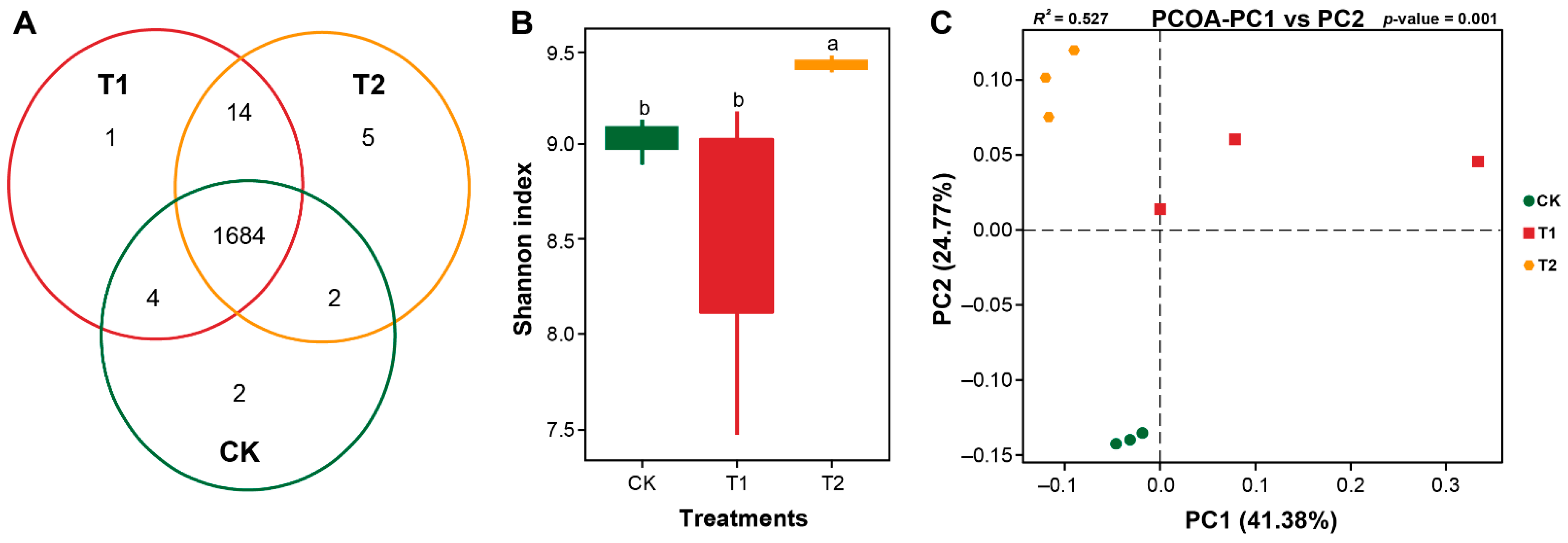 Plants 11 02295 g004