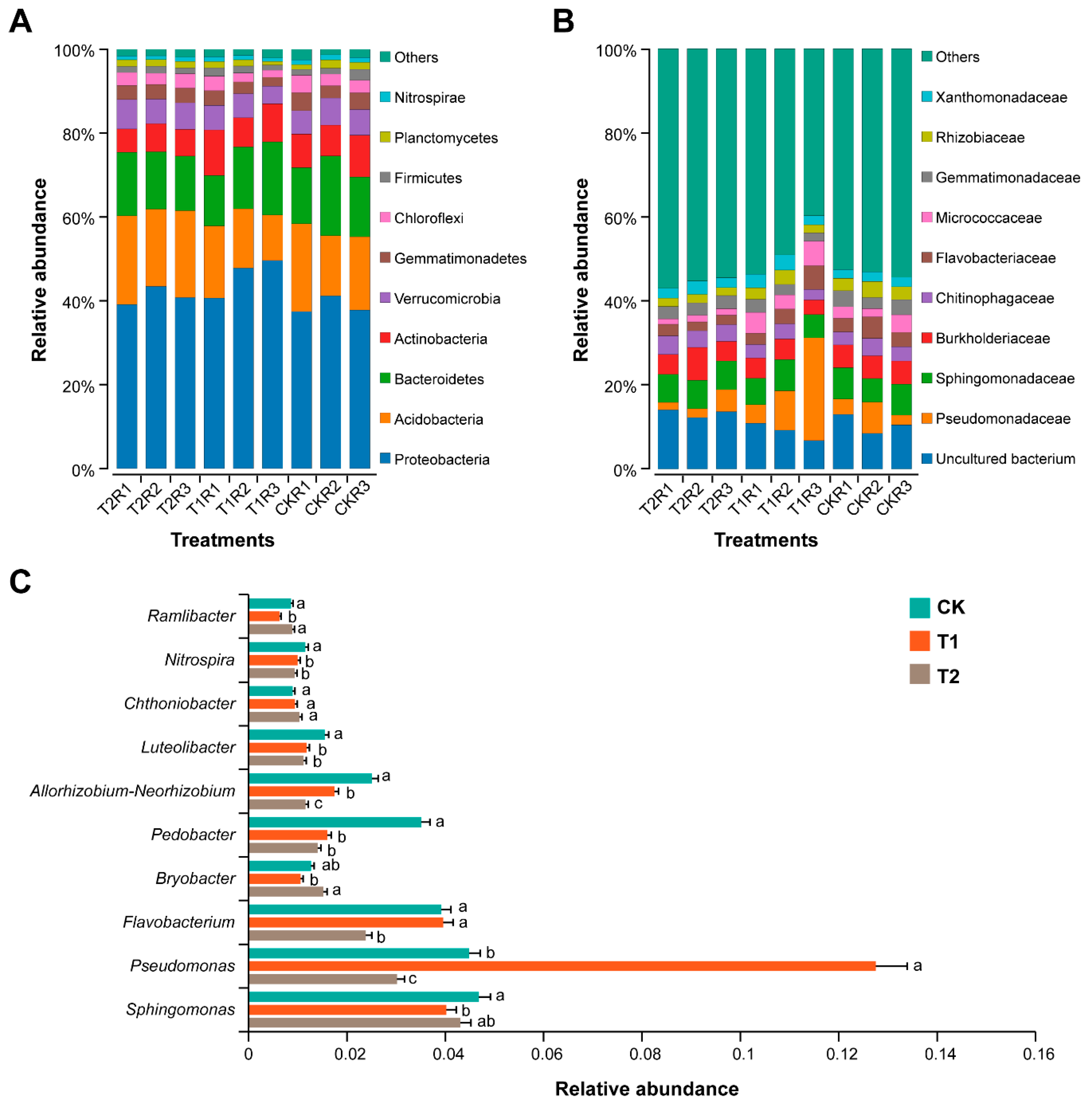 Plants 11 02295 g005