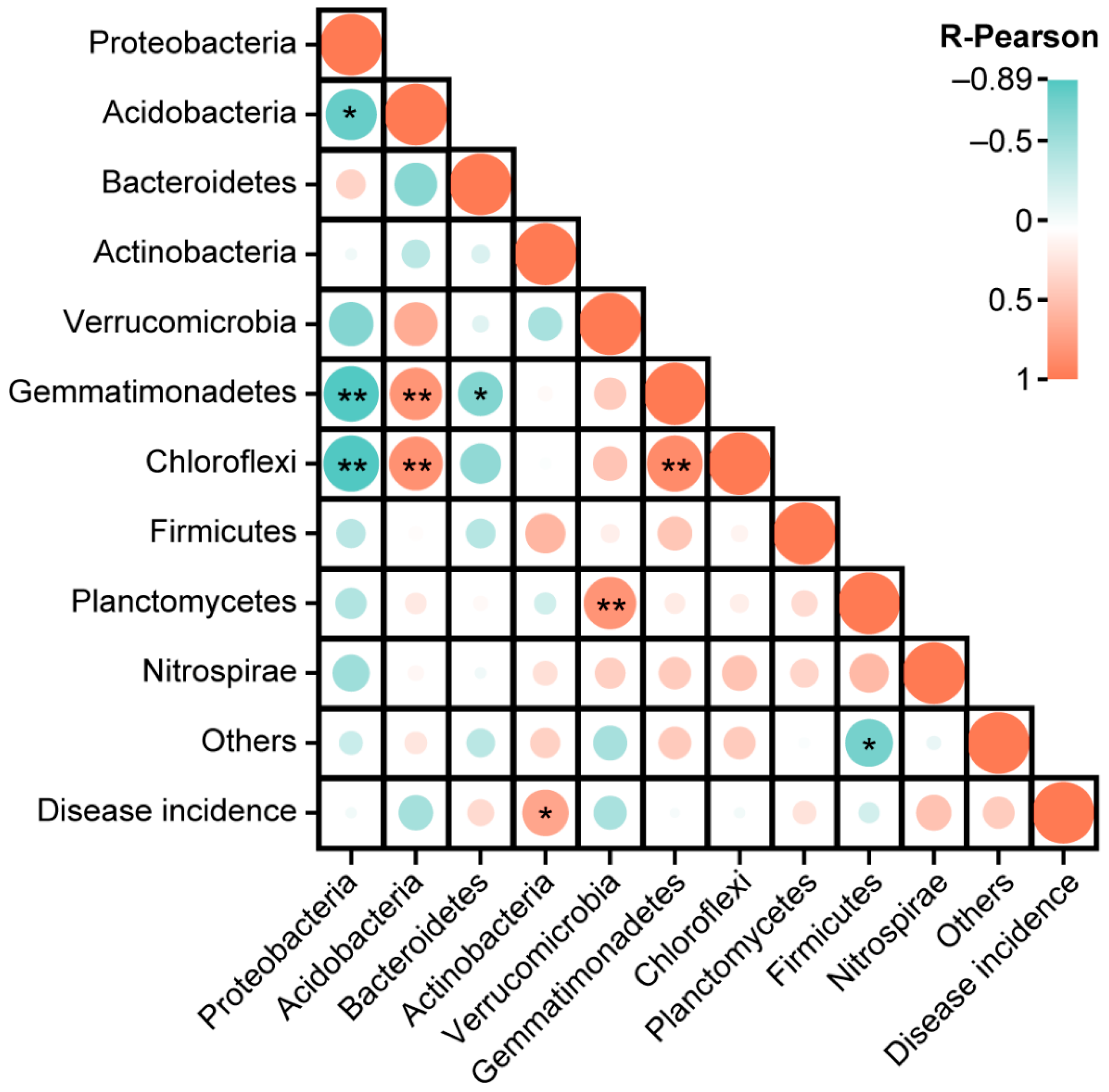 Plants 11 02295 g006