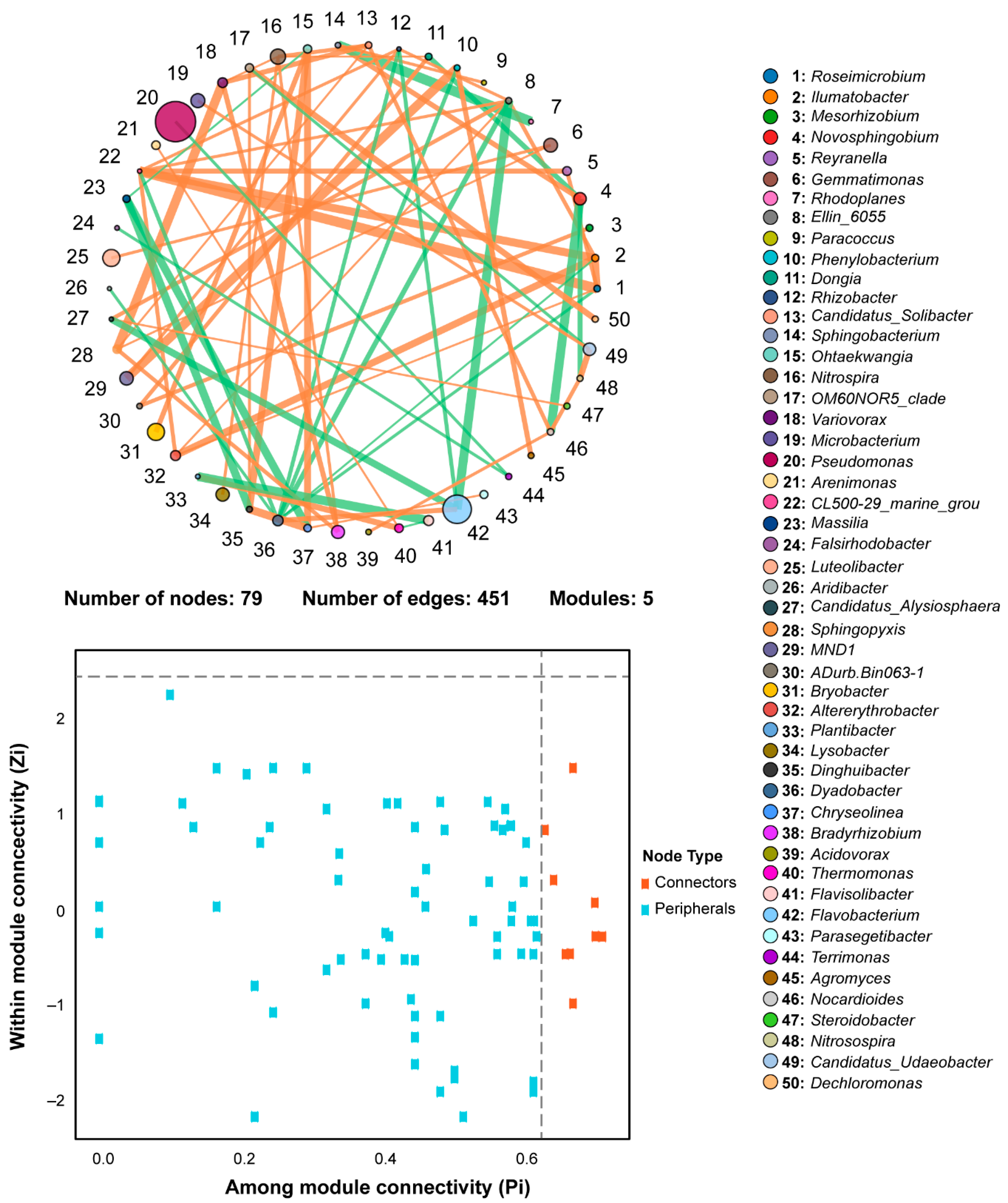 Plants 11 02295 g007