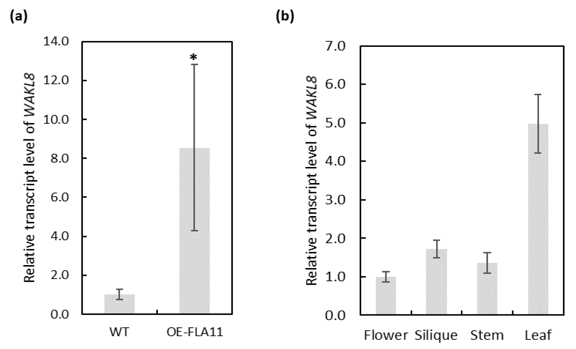 Plants 11 02297 g002