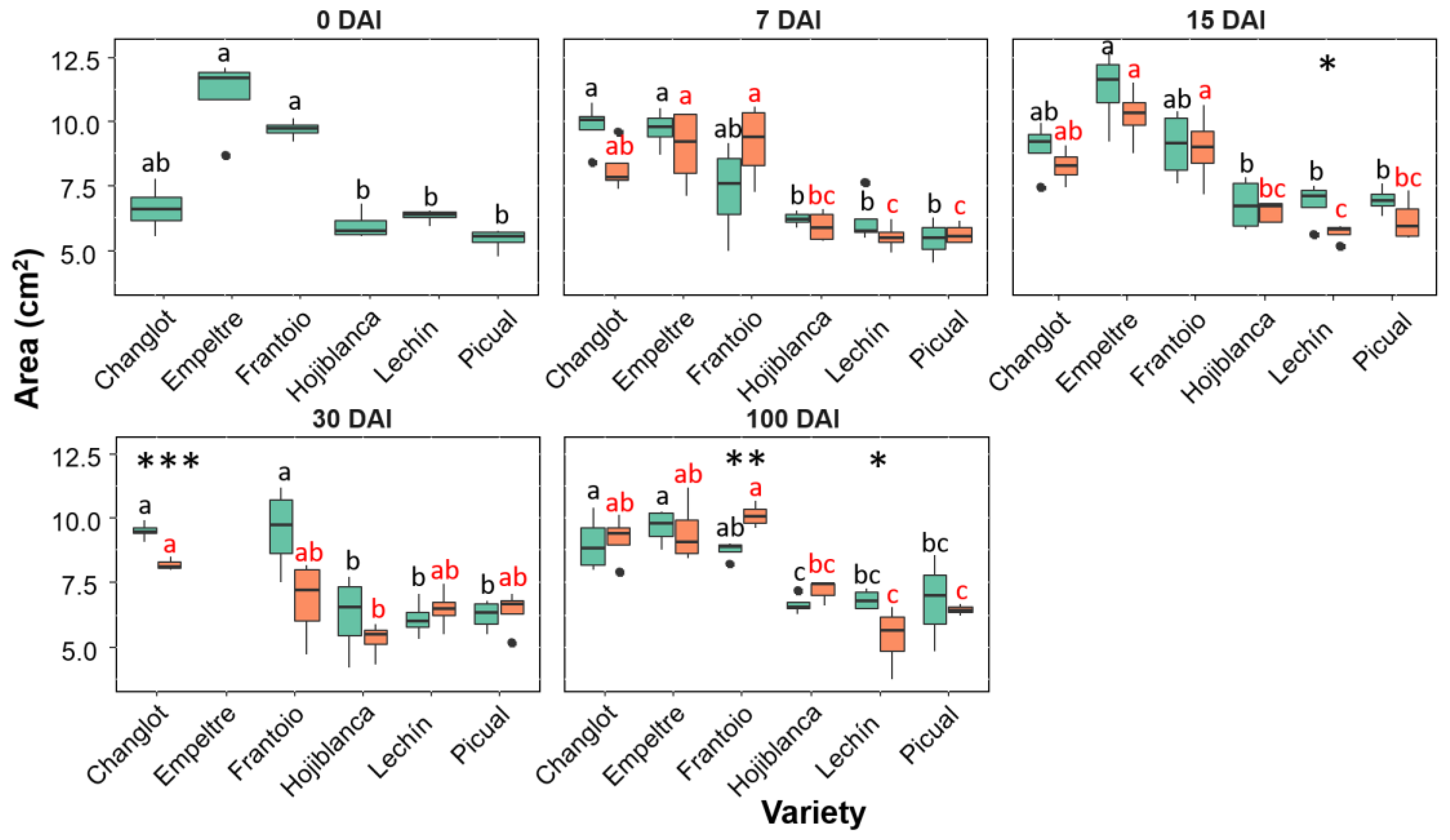 Plants 11 02302 g002 550