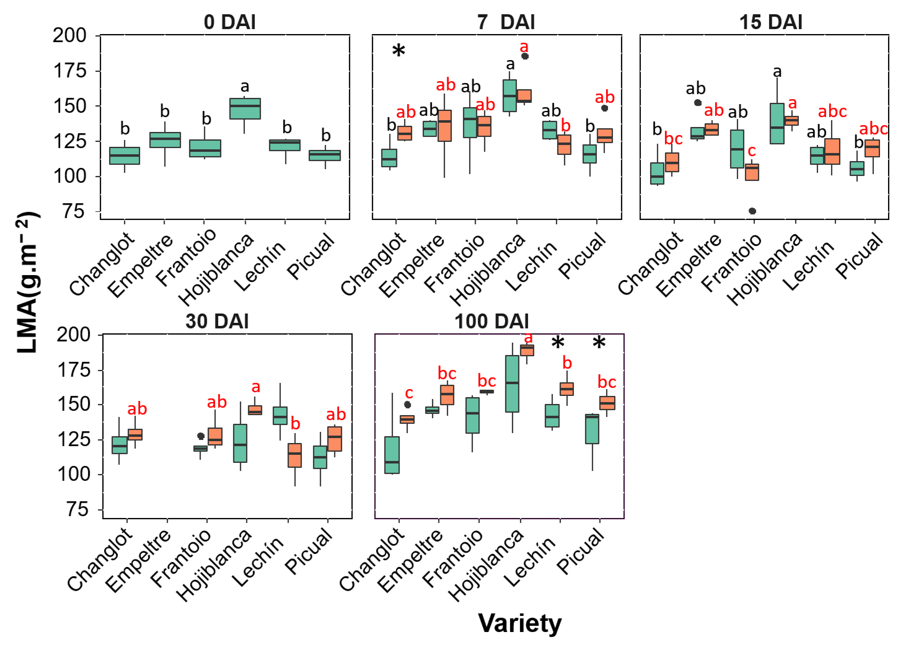 Plants 11 02302 g003 550