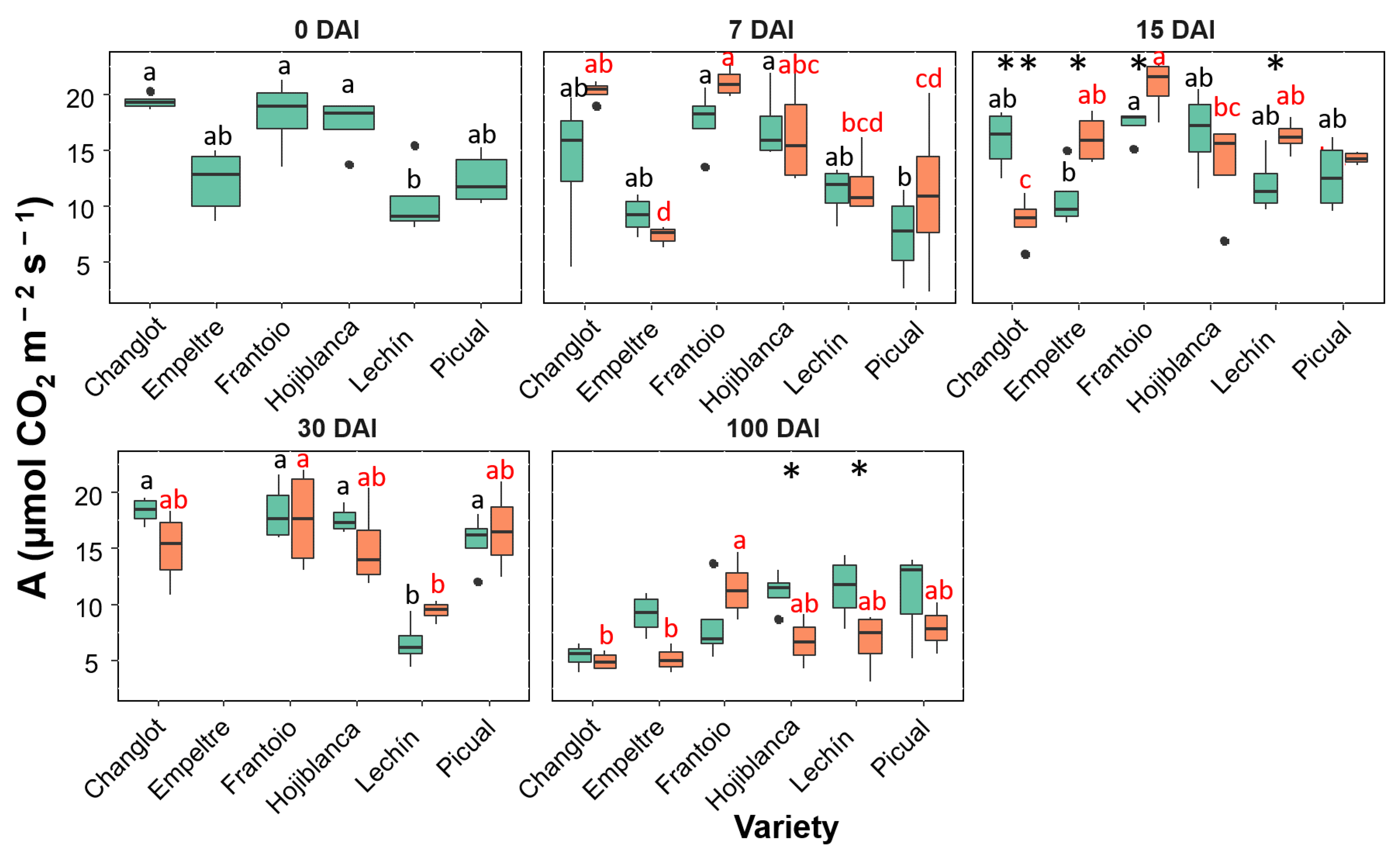 Plants 11 02302 g004 550