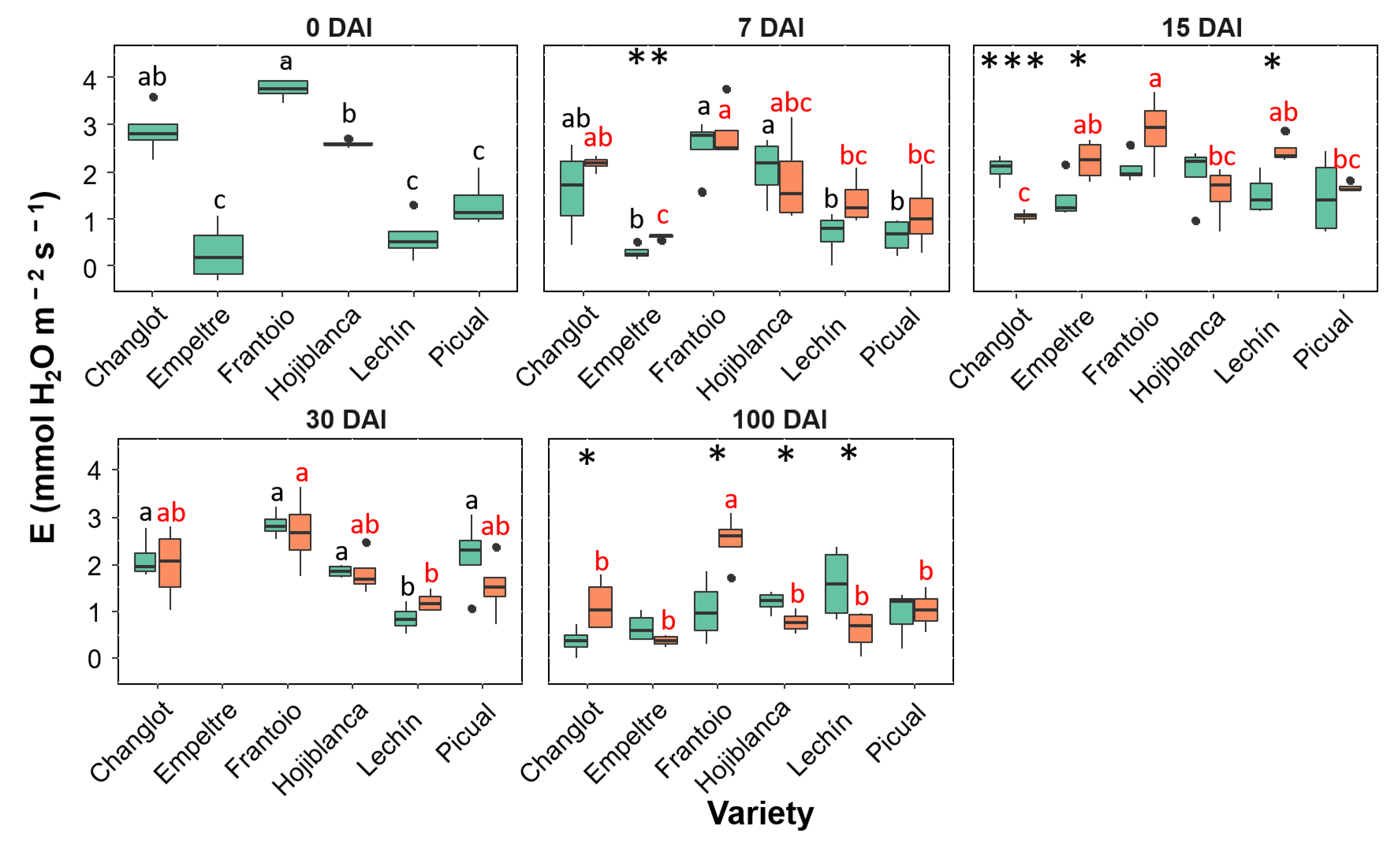 Plants 11 02302 g005 550