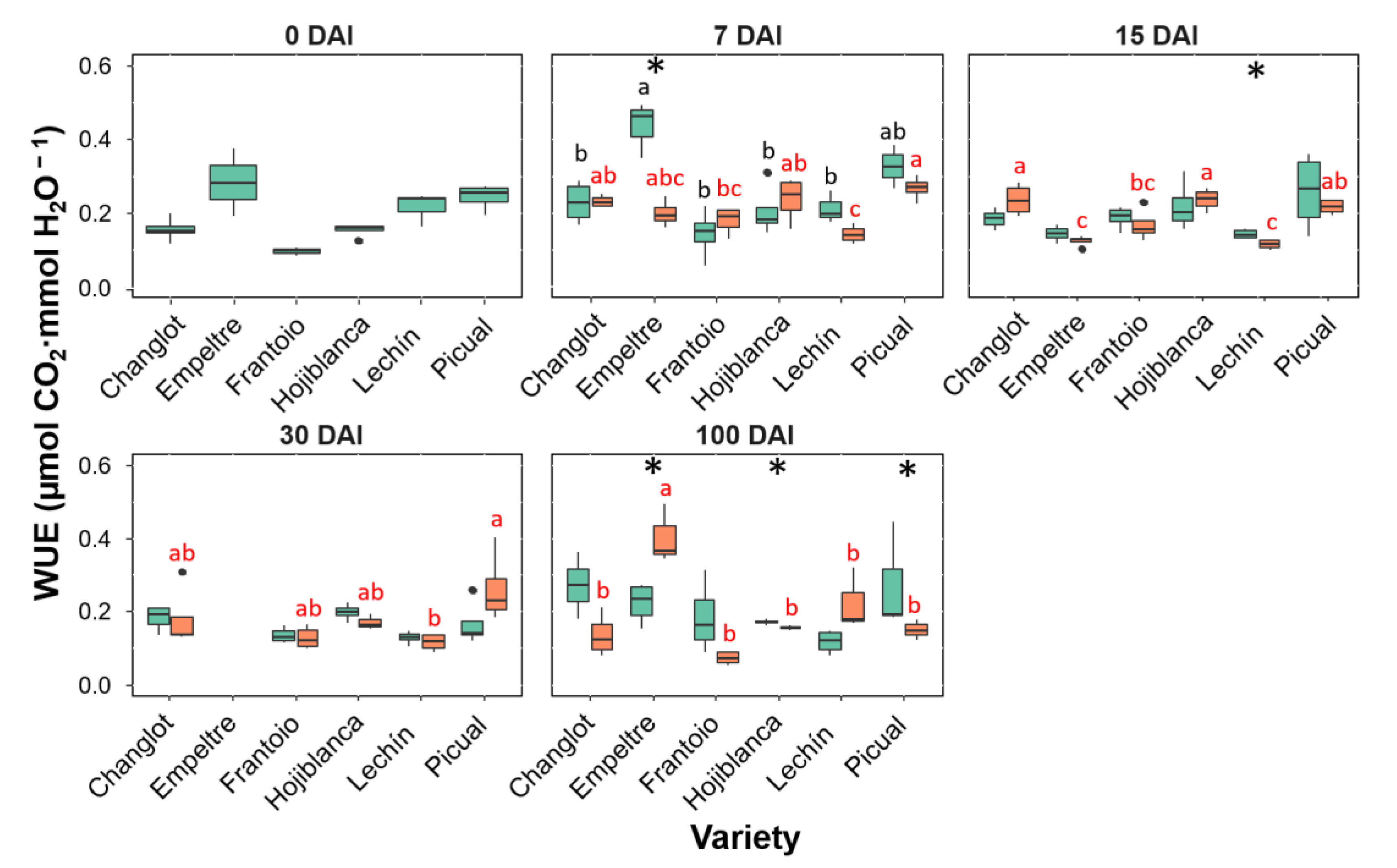 Plants 11 02302 g006 550
