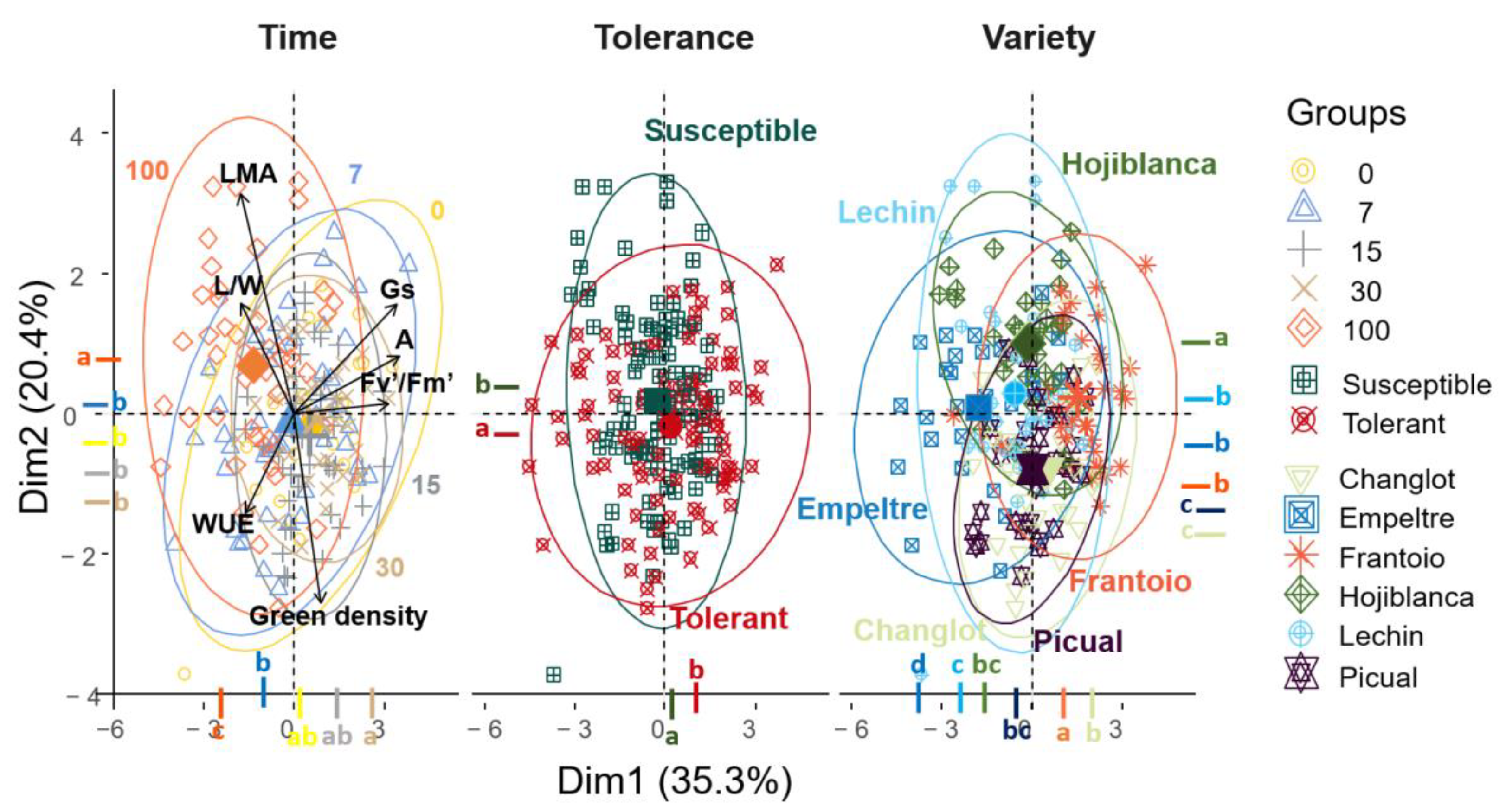 Plants 11 02302 g007 550