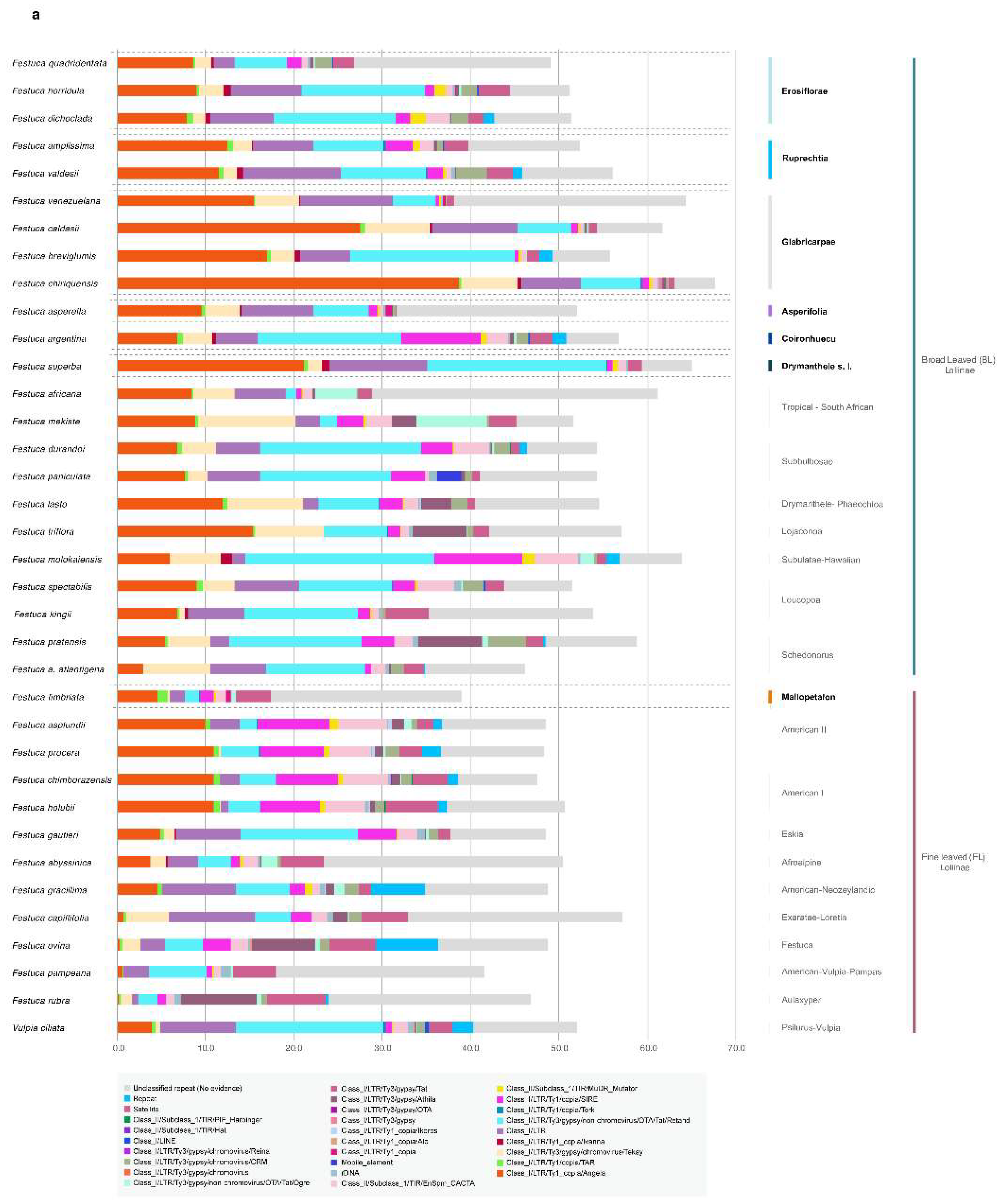 Plants 11 02303 g003a Plants 11 02303 g003a