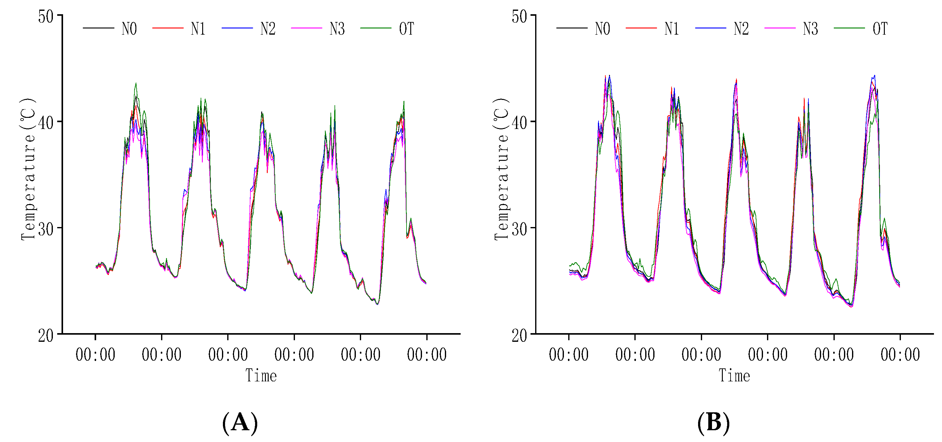 Plants 11 02306 g002a 550