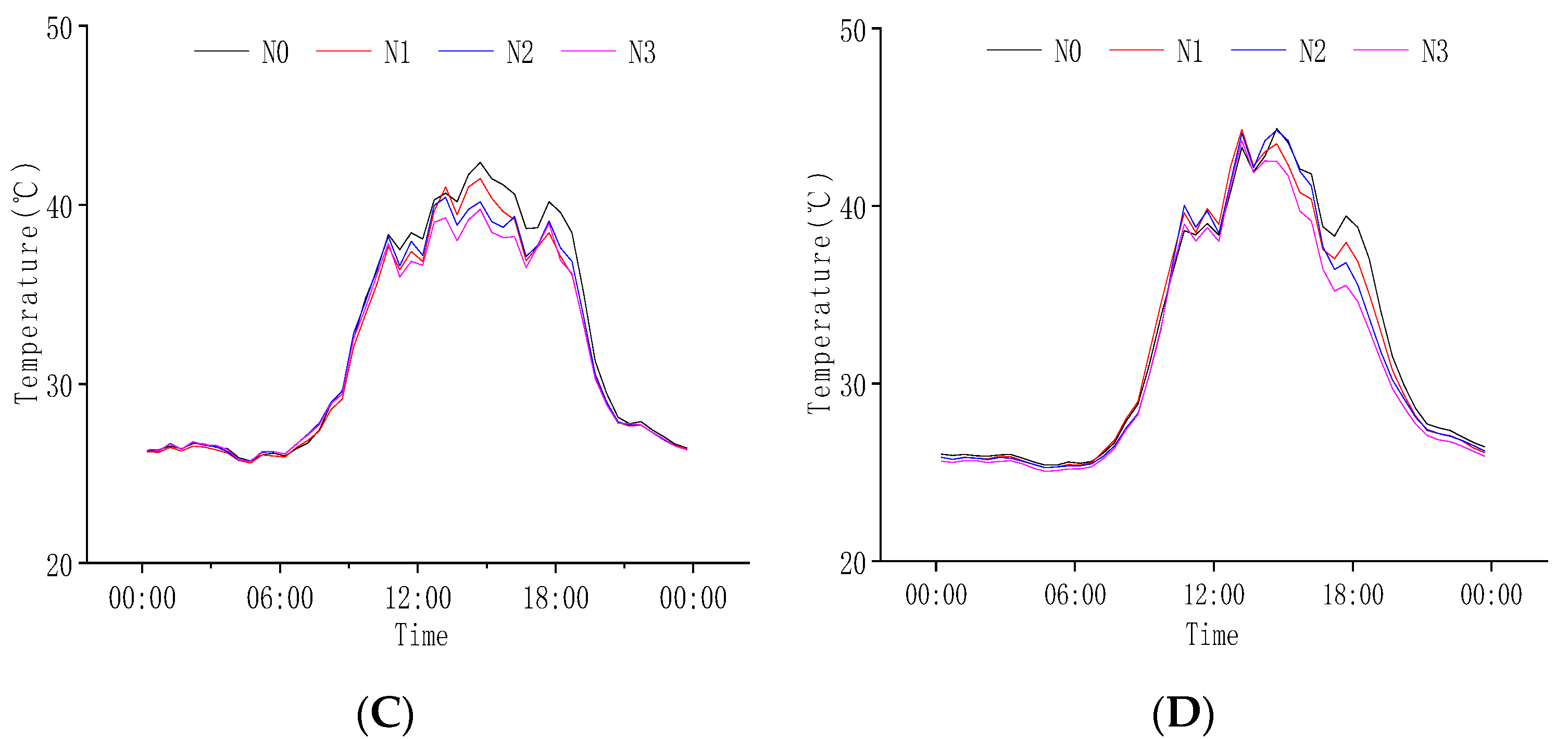 Plants 11 02306 g002b 550