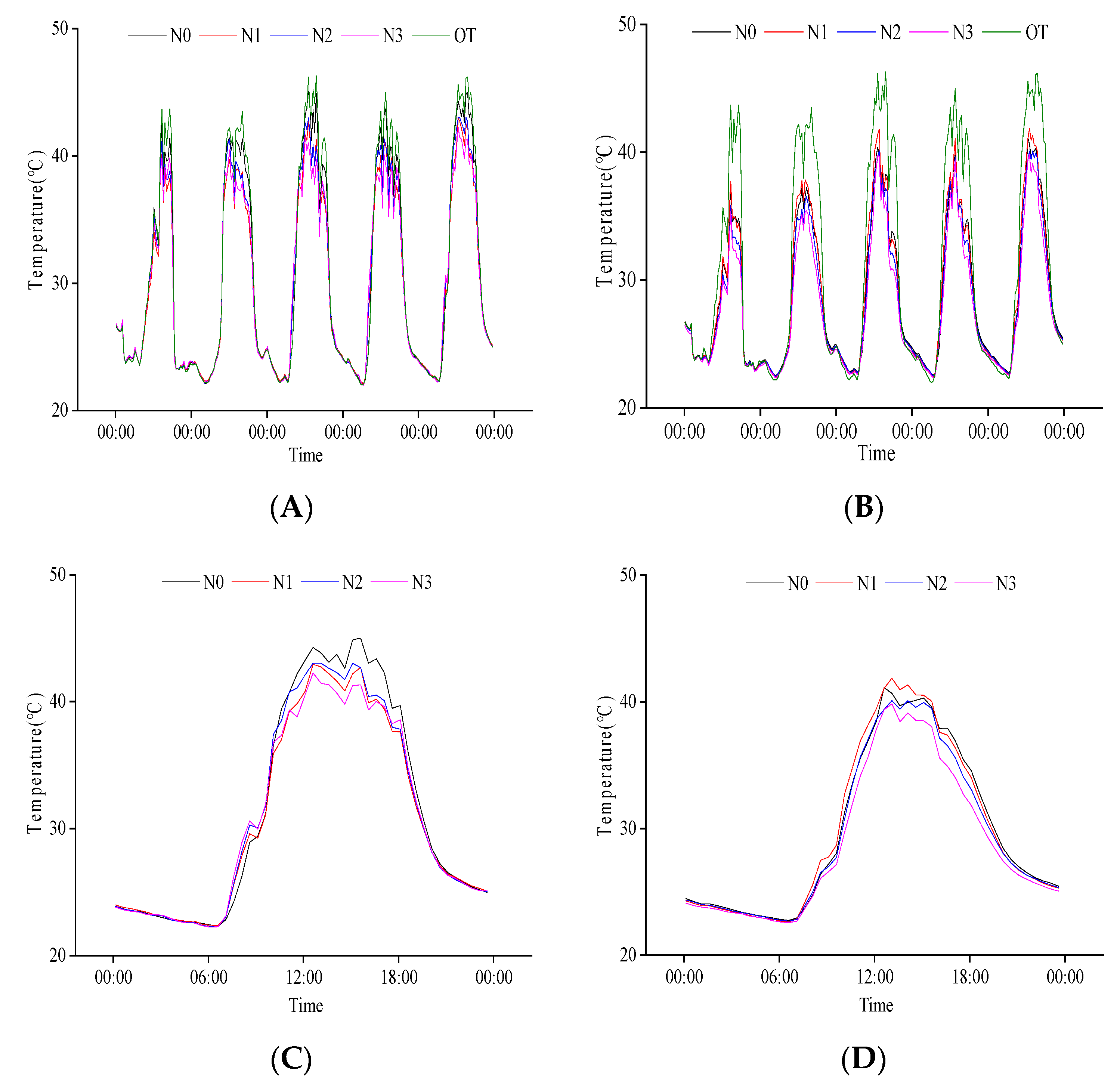 Plants 11 02306 g004 550