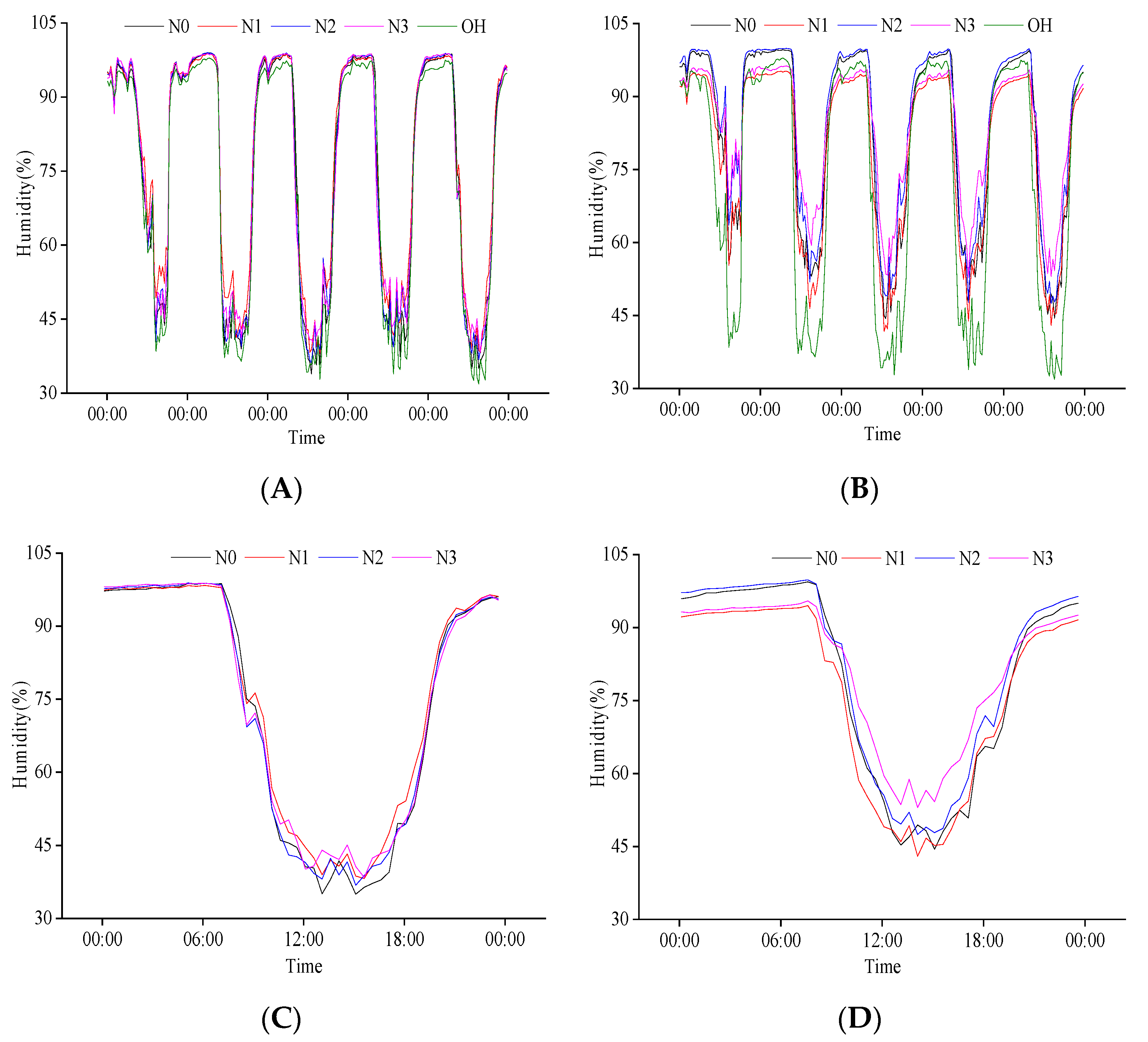 Plants 11 02306 g005 550