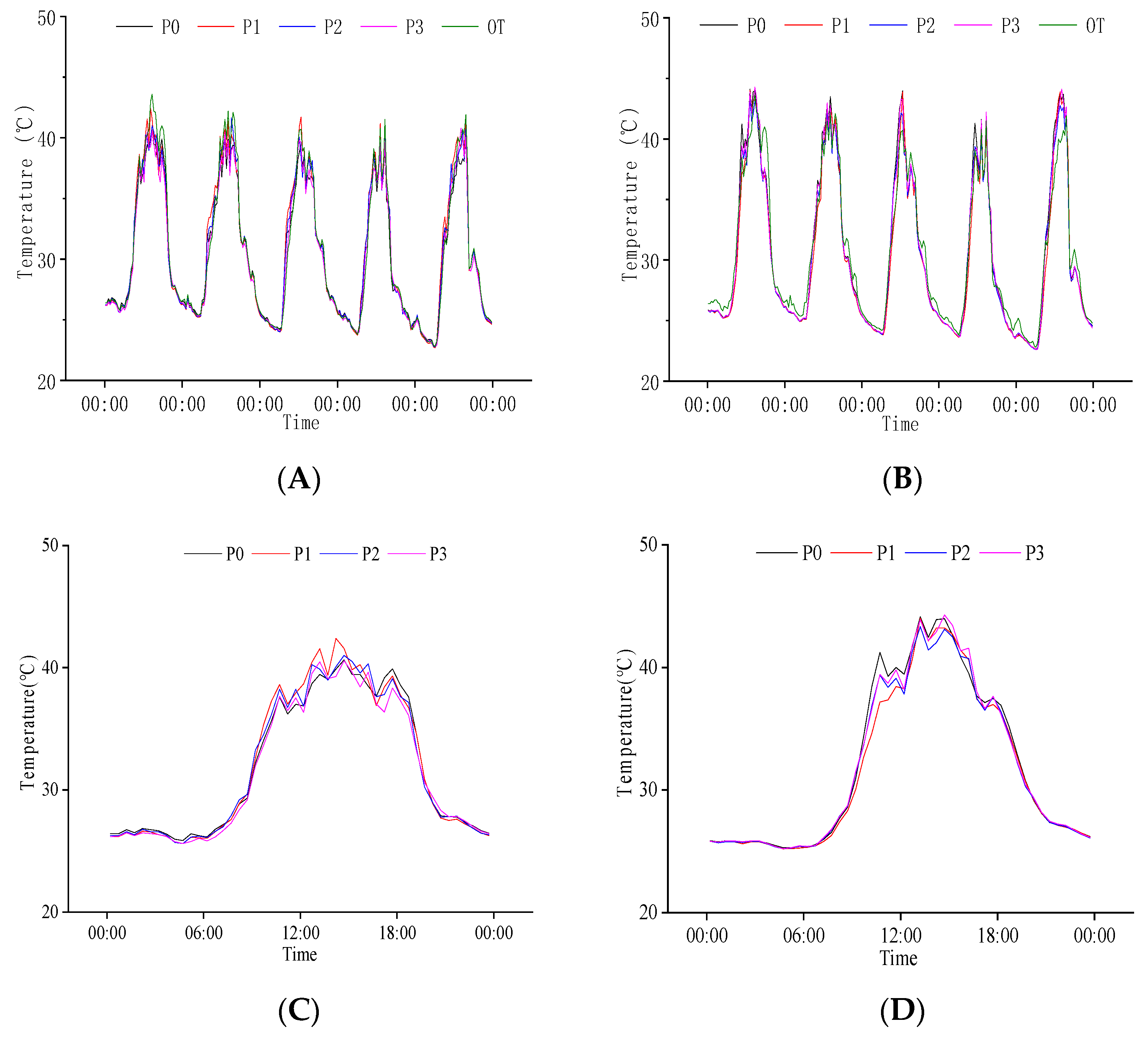Plants 11 02306 g006 550