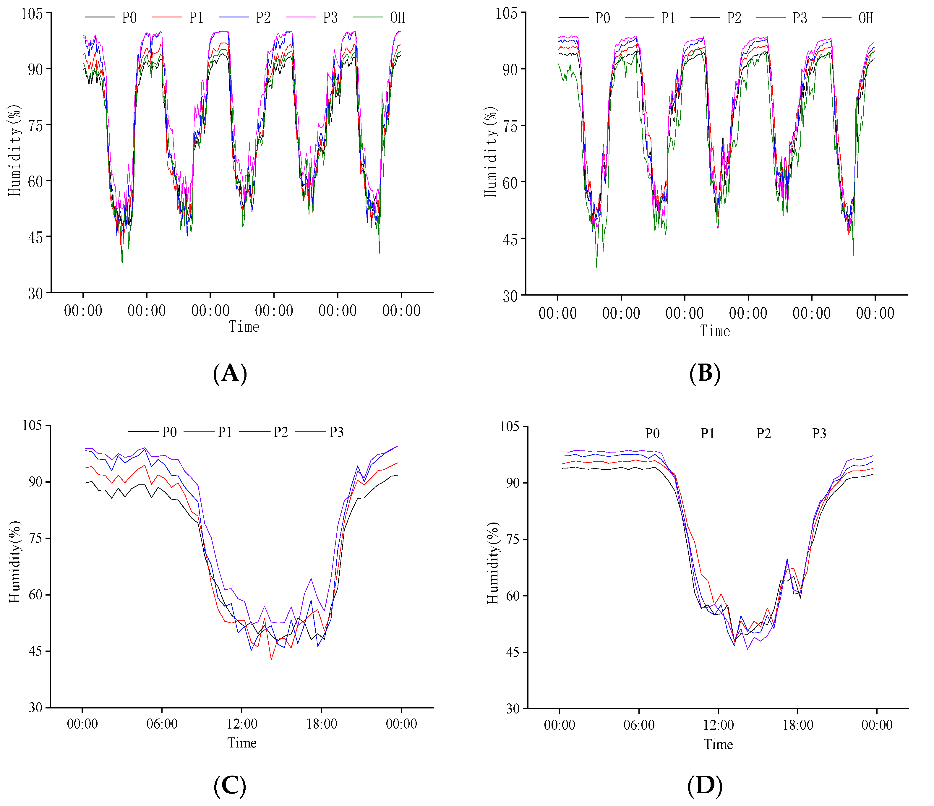 Plants 11 02306 g007 550