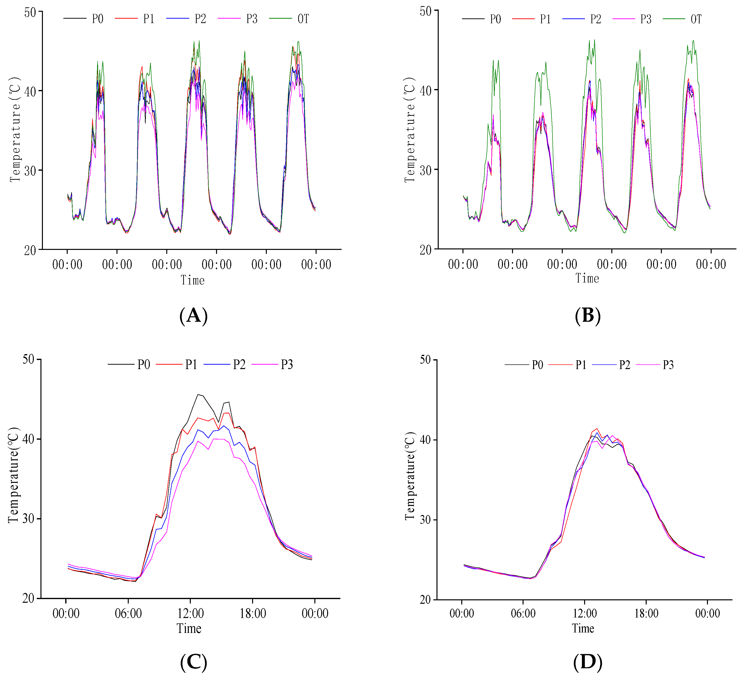 Plants 11 02306 g008 550